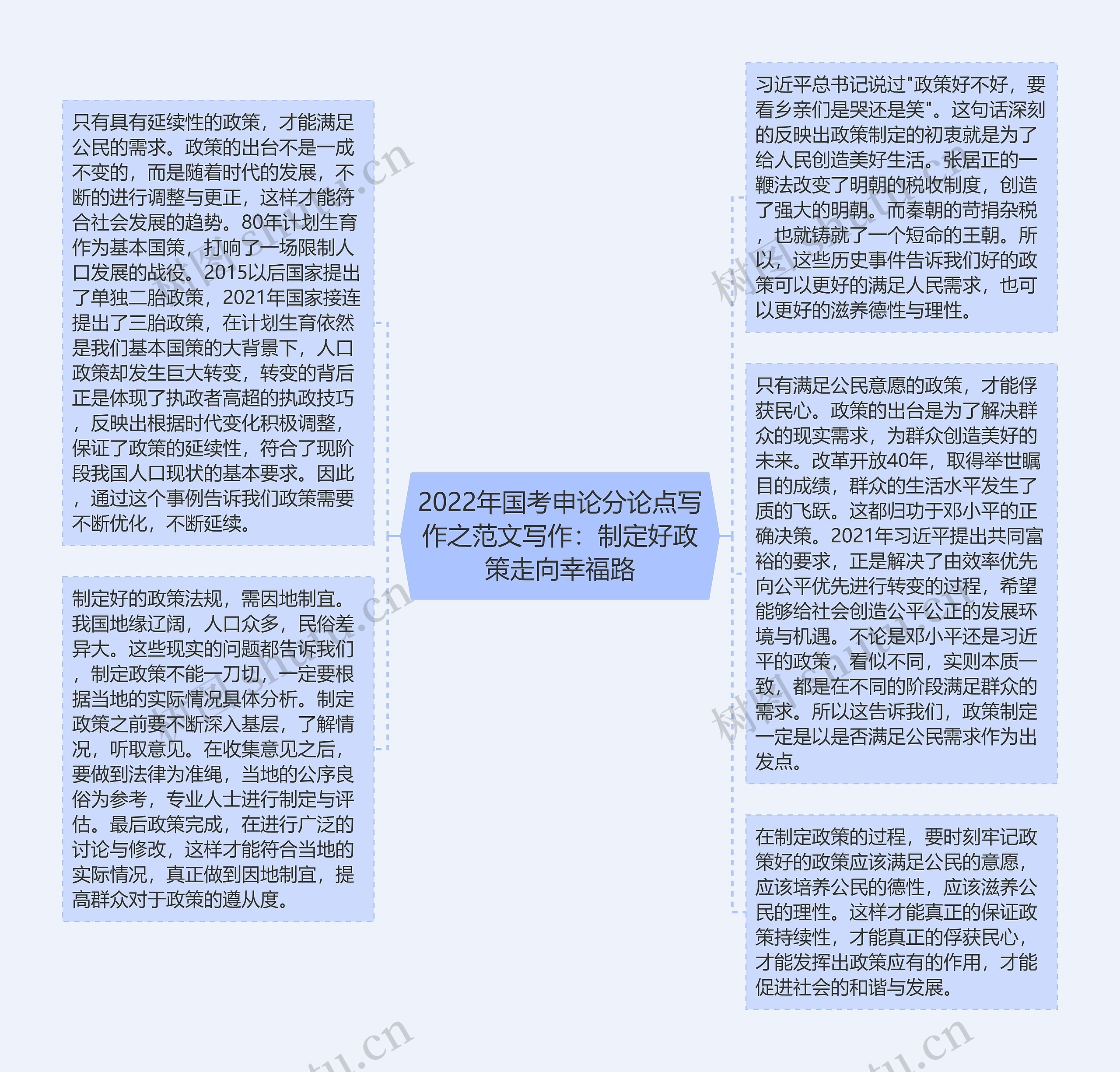 2022年国考申论分论点写作之范文写作：制定好政策走向幸福路