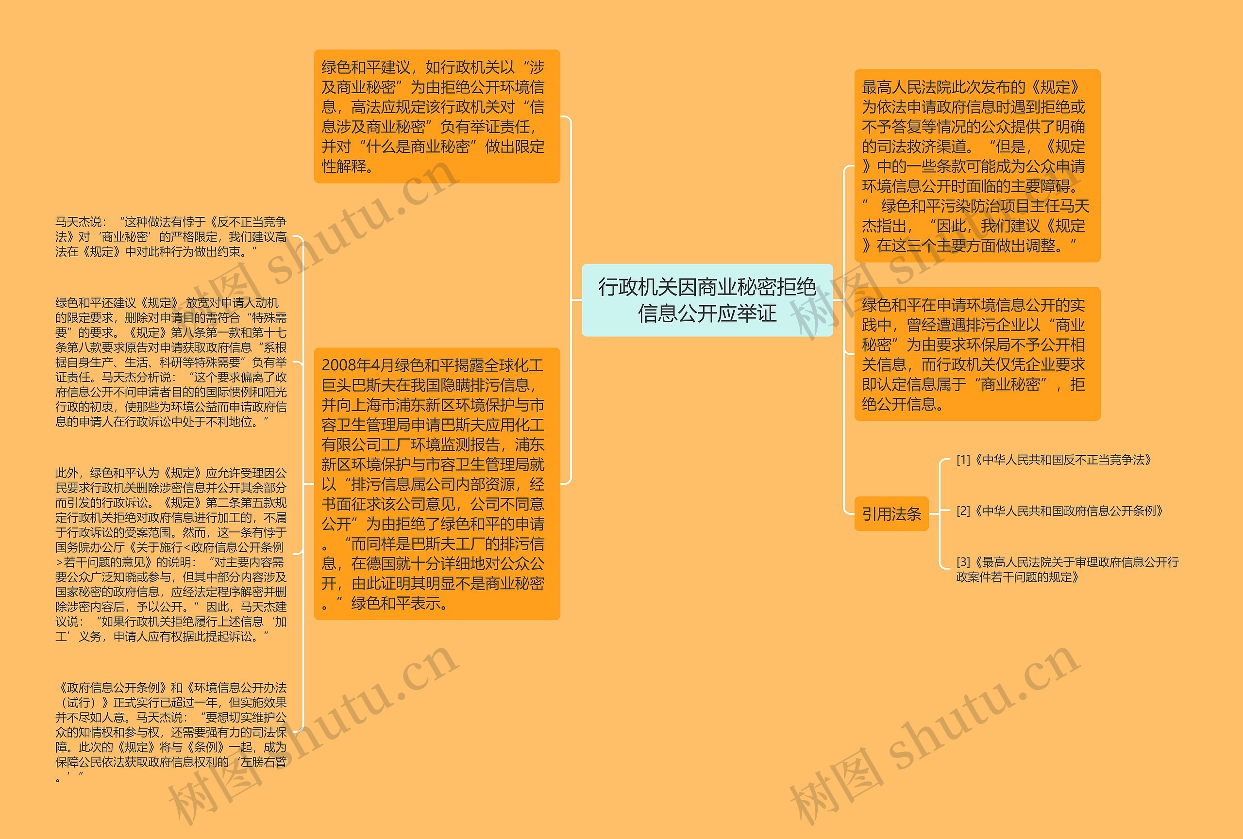 行政机关因商业秘密拒绝信息公开应举证