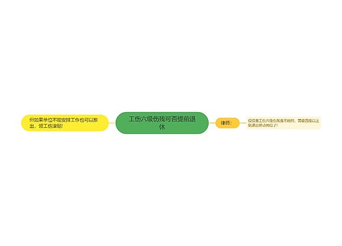 工伤六级伤残可否提前退休