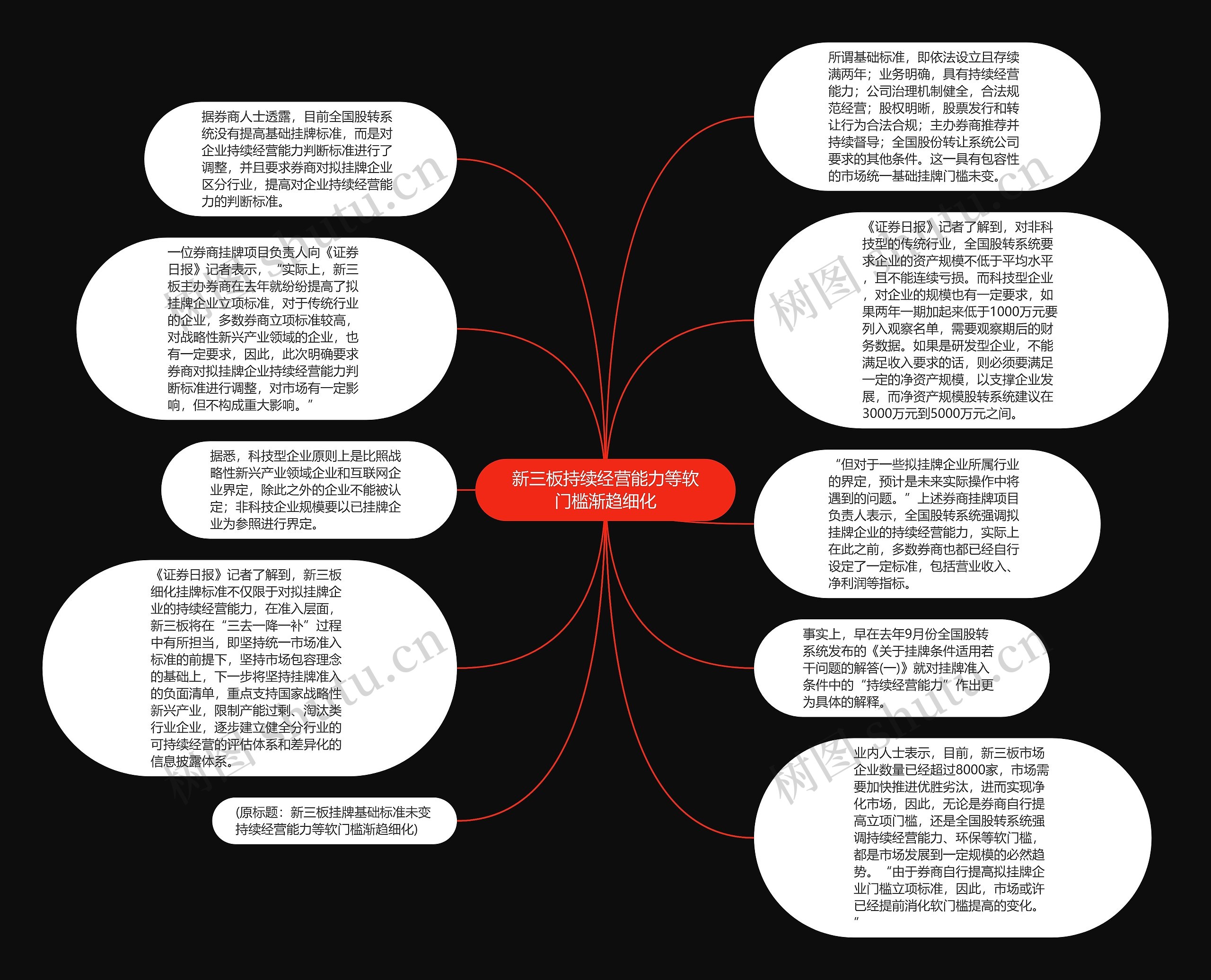 新三板持续经营能力等软门槛渐趋细化