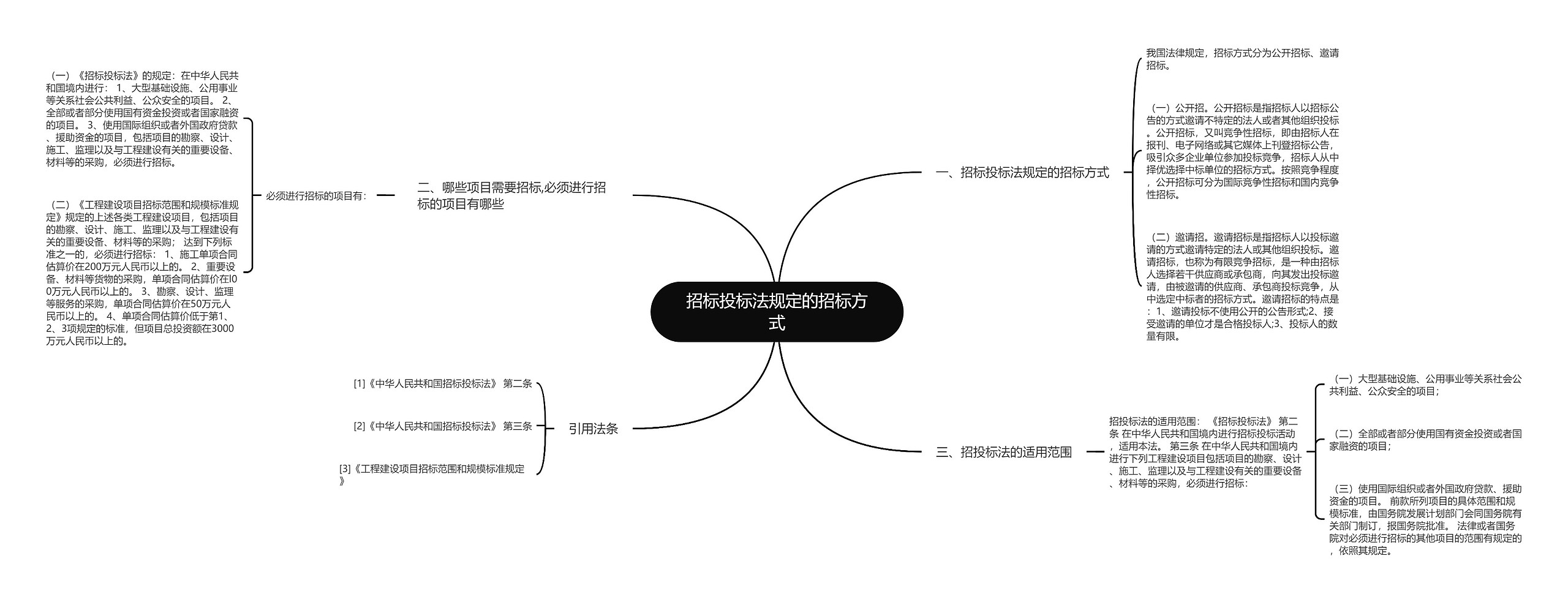 招标投标法规定的招标方式