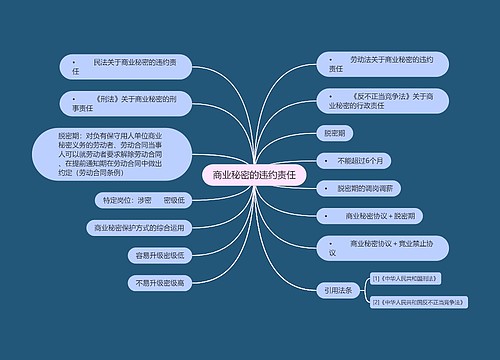 商业秘密的违约责任