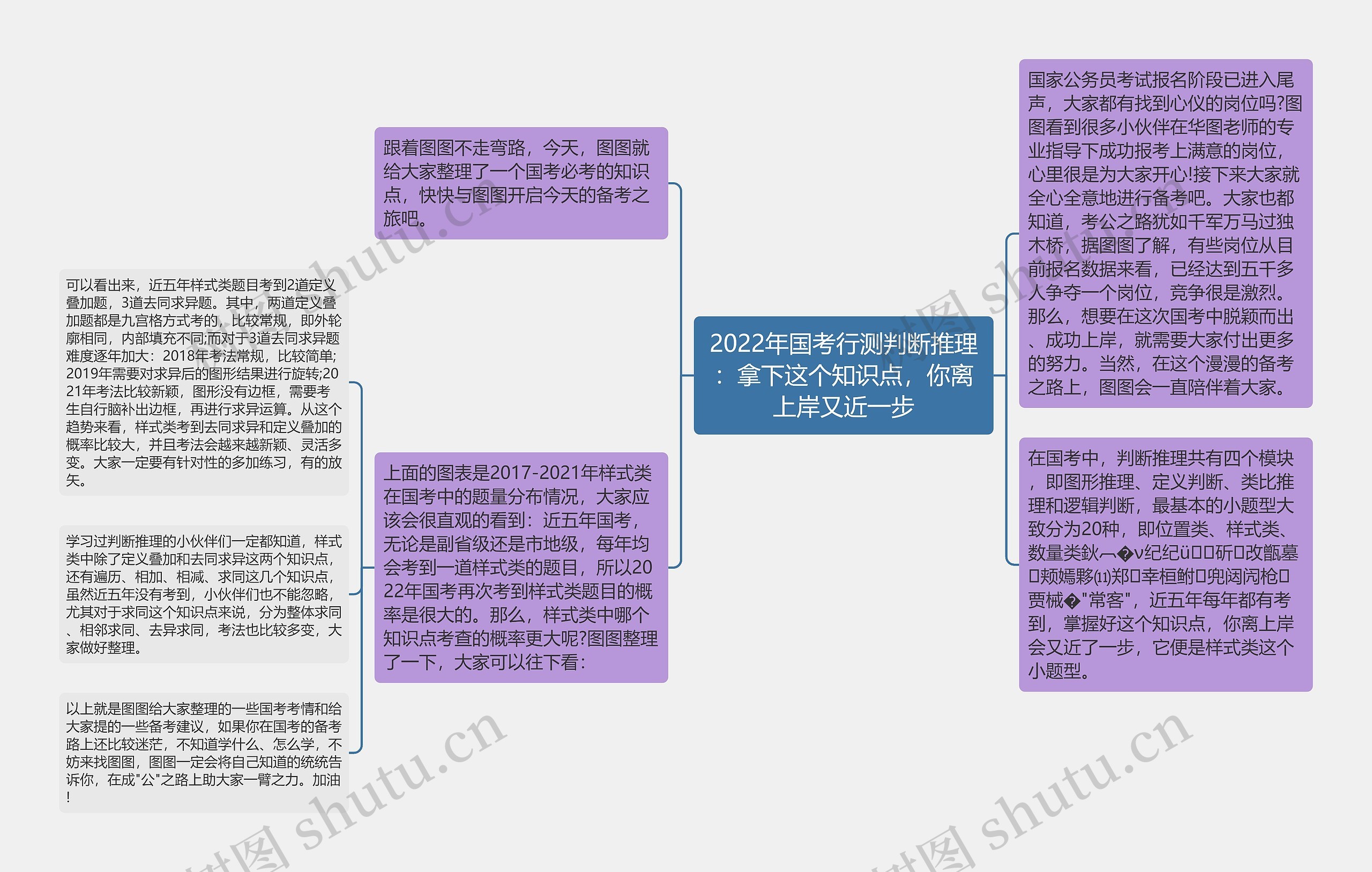 2022年国考行测判断推理：拿下这个知识点，你离上岸又近一步