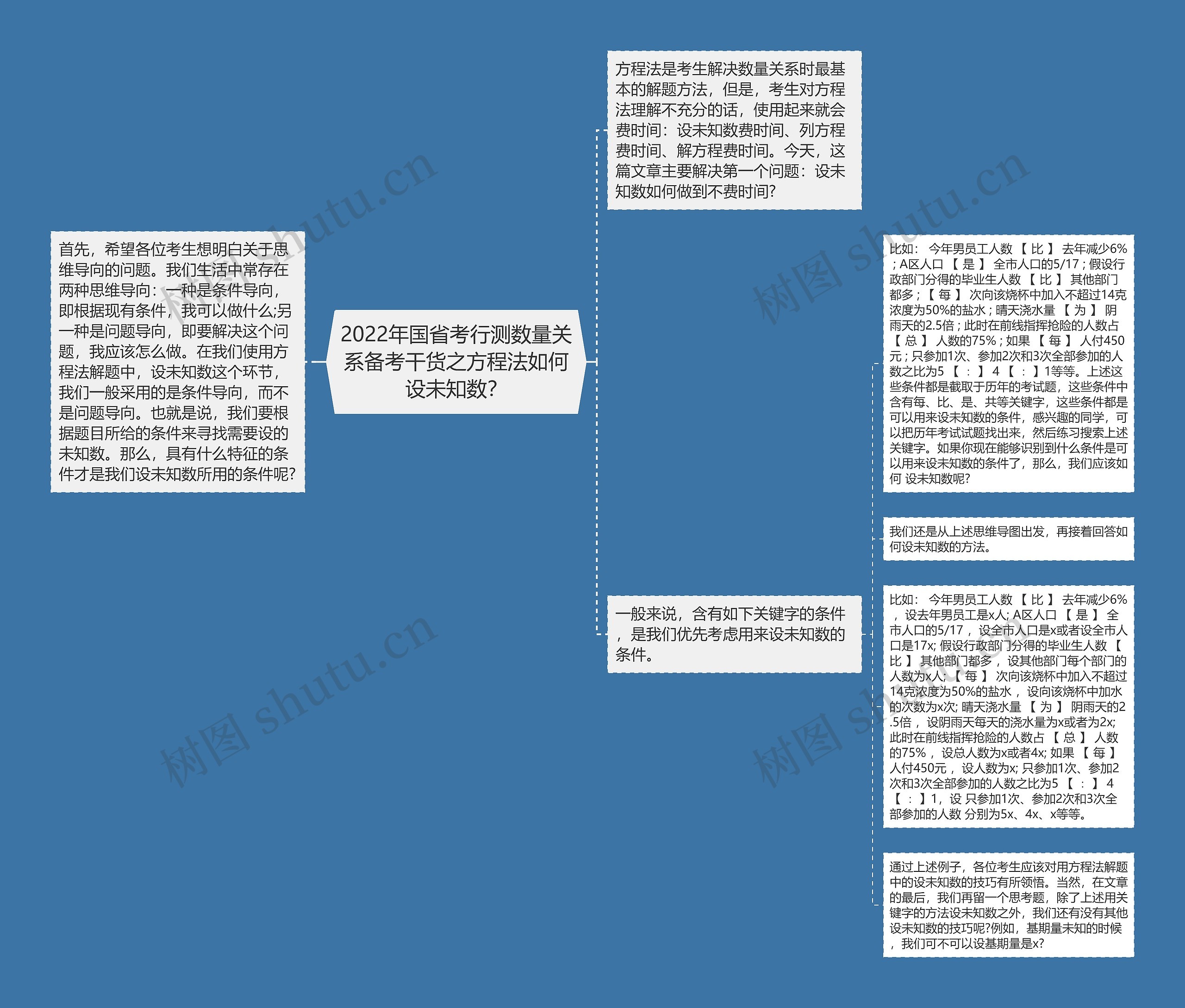 2022年国省考行测数量关系备考干货之方程法如何设未知数？