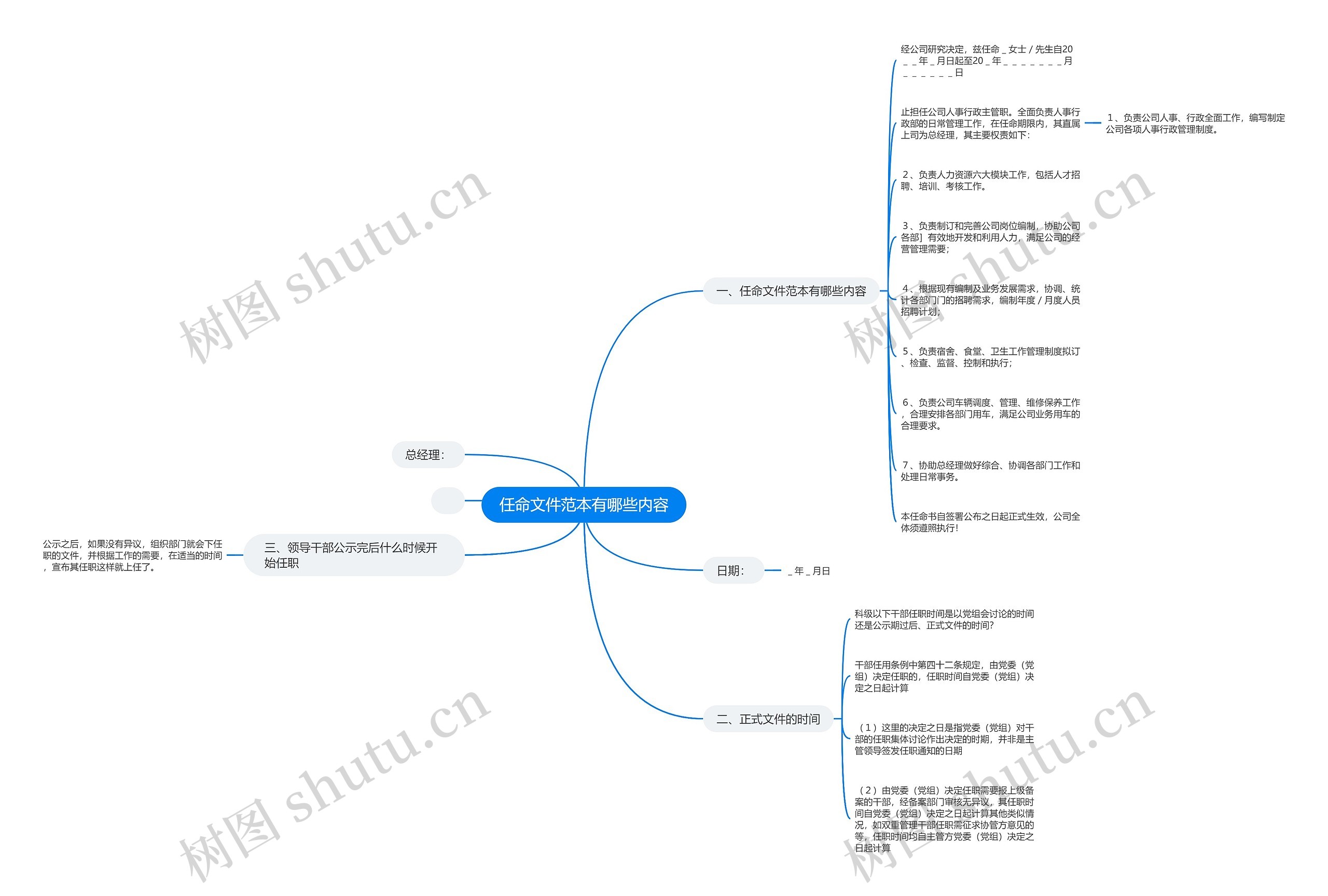 任命文件范本有哪些内容思维导图