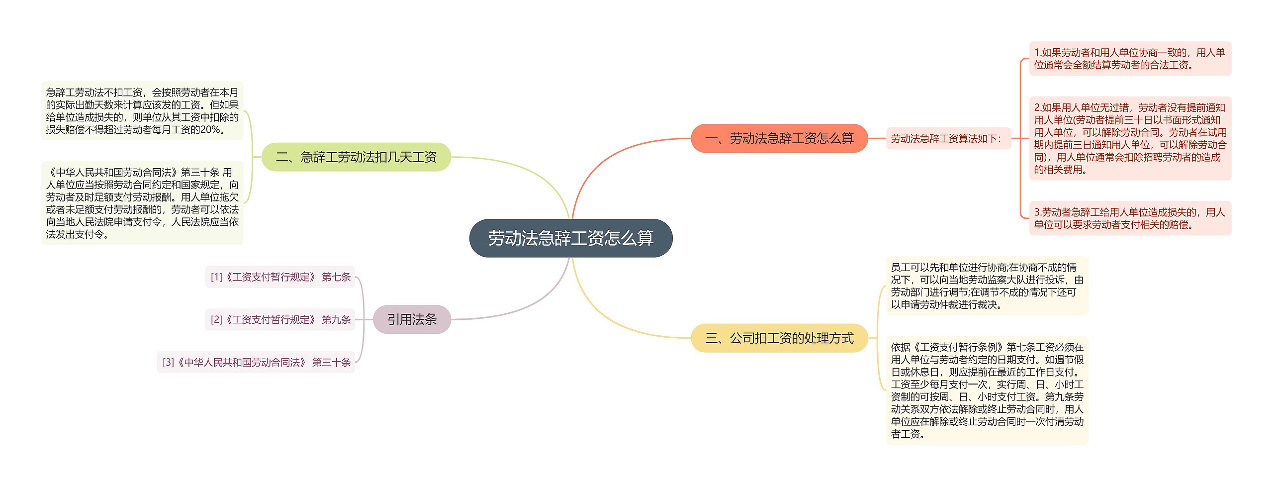 劳动法急辞工资怎么算