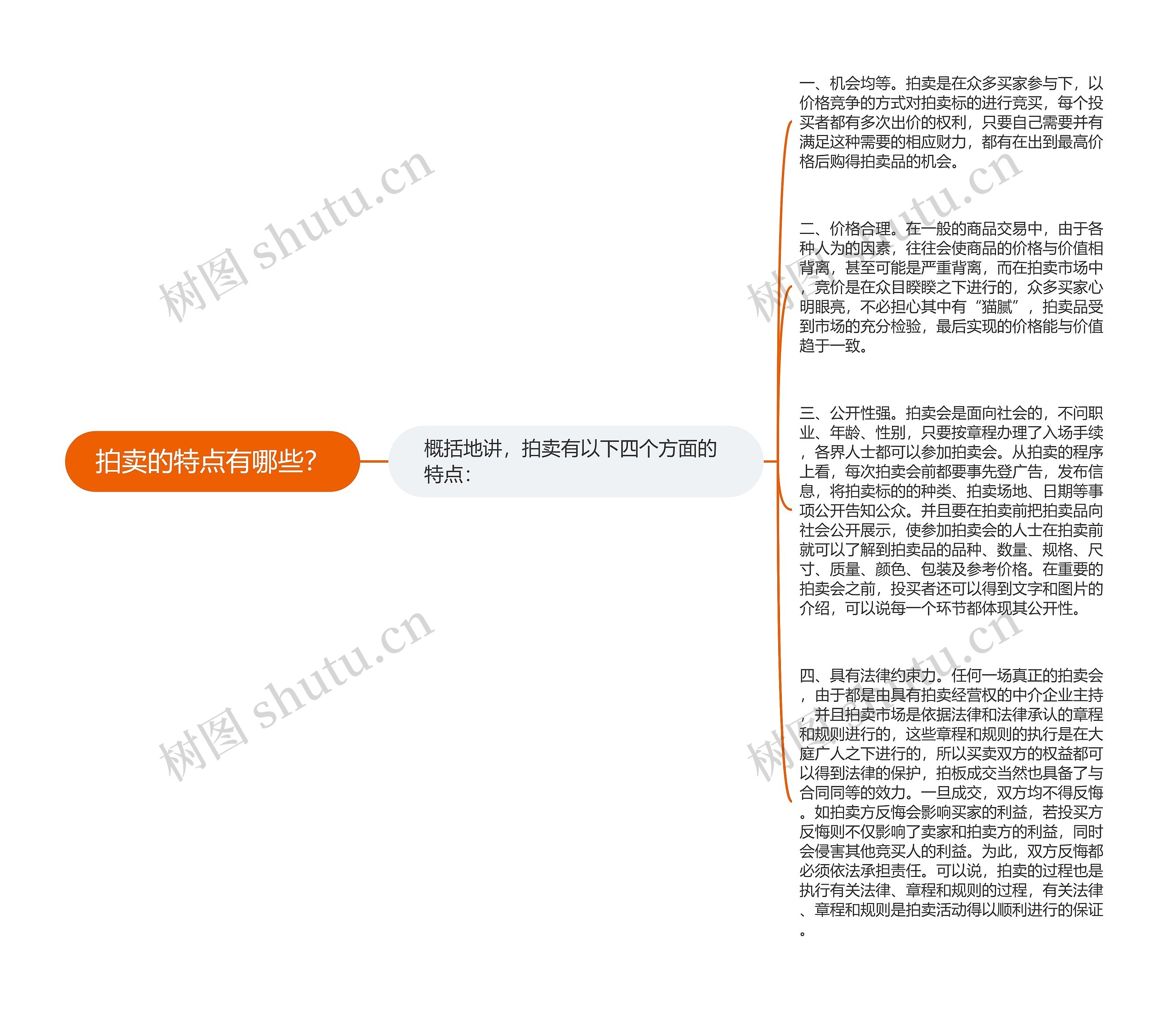 拍卖的特点有哪些？思维导图