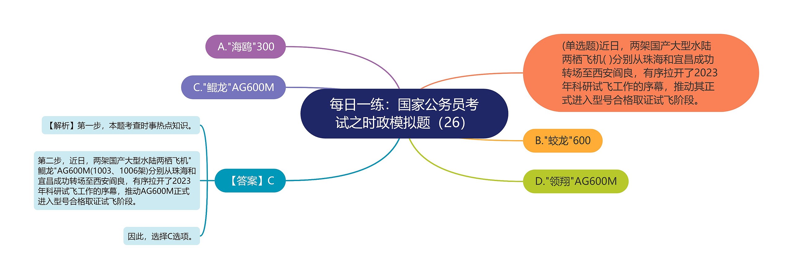 每日一练：国家公务员考试之时政模拟题（26）