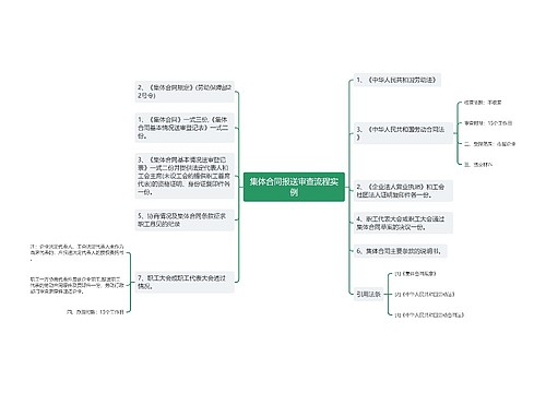 集体合同报送审查流程实例