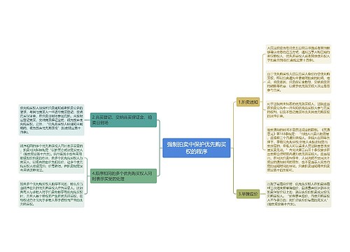 强制拍卖中保护优先购买权的程序