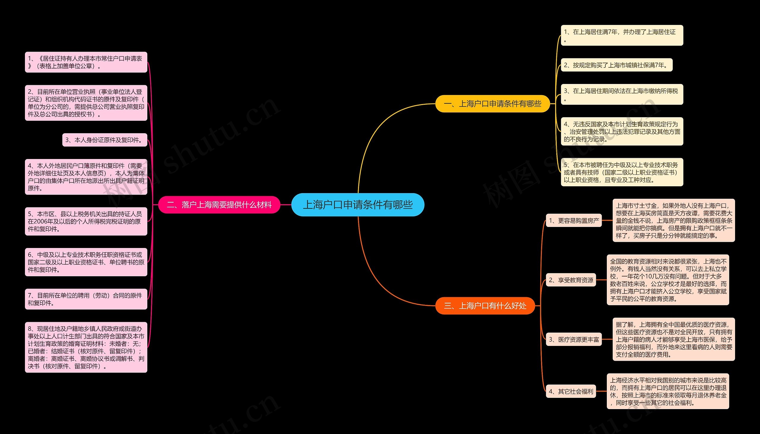 上海户口申请条件有哪些 上海户口申请条件有哪些