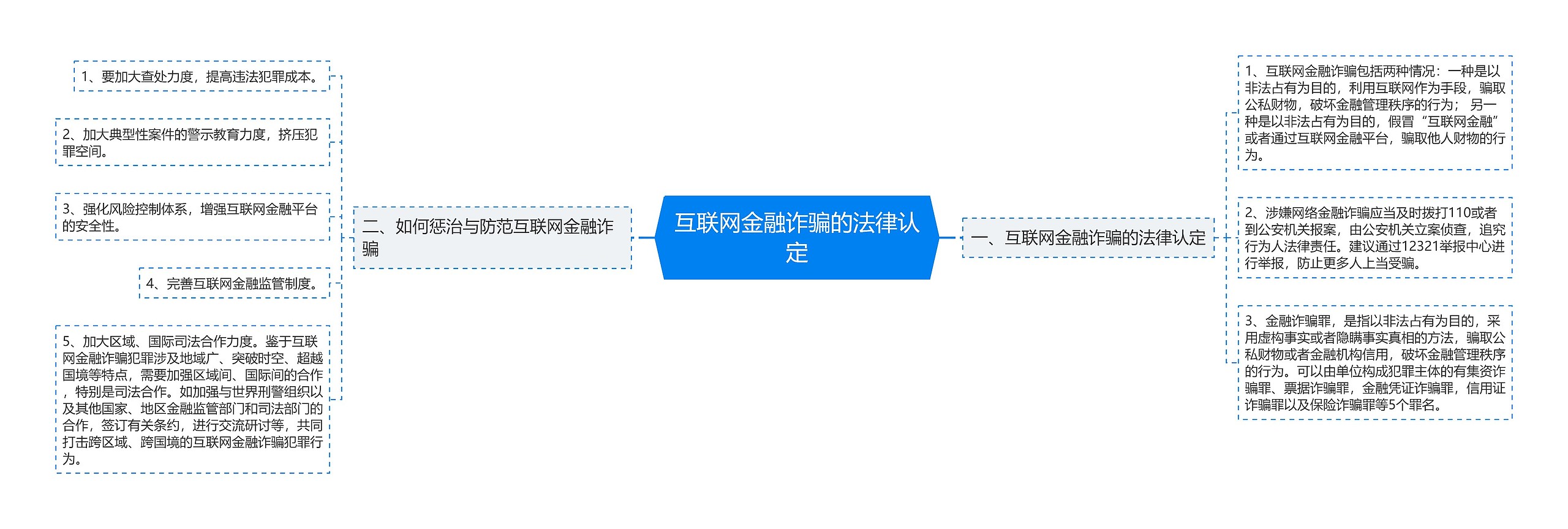 互联网金融诈骗的法律认定