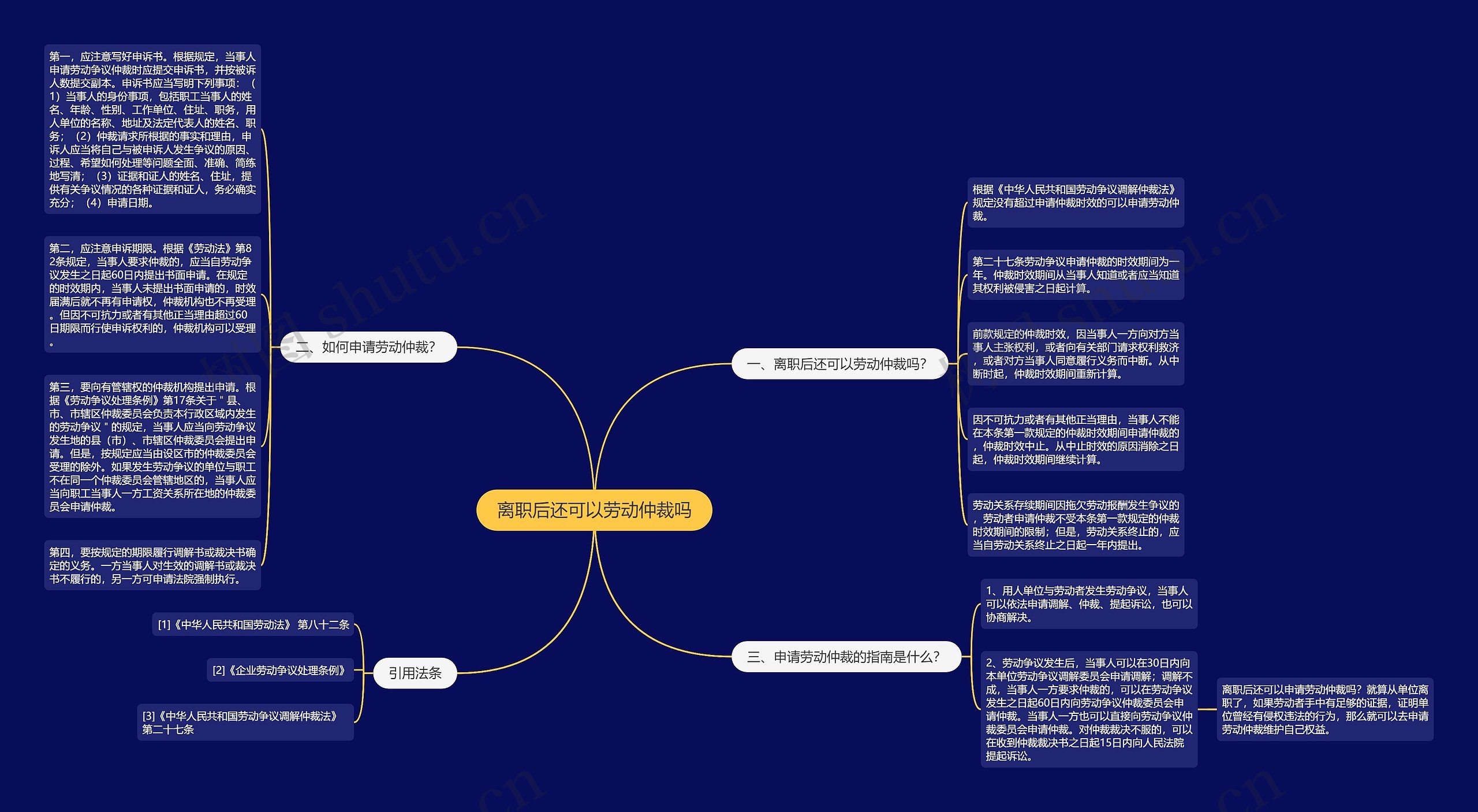 离职后还可以劳动仲裁吗思维导图