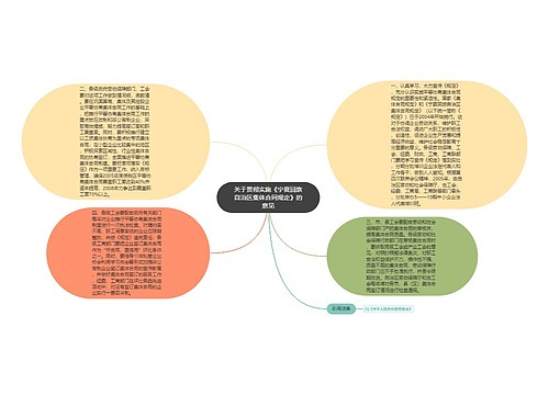 关于贯彻实施《宁夏回族自治区集体合同规定》的意见