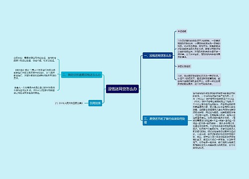 没钱还网贷怎么办