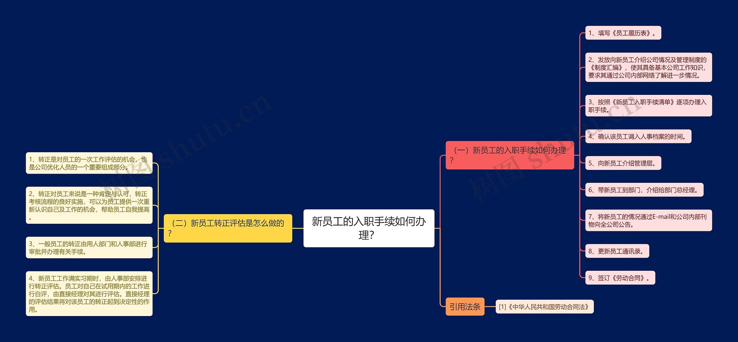 新员工的入职手续如何办理？