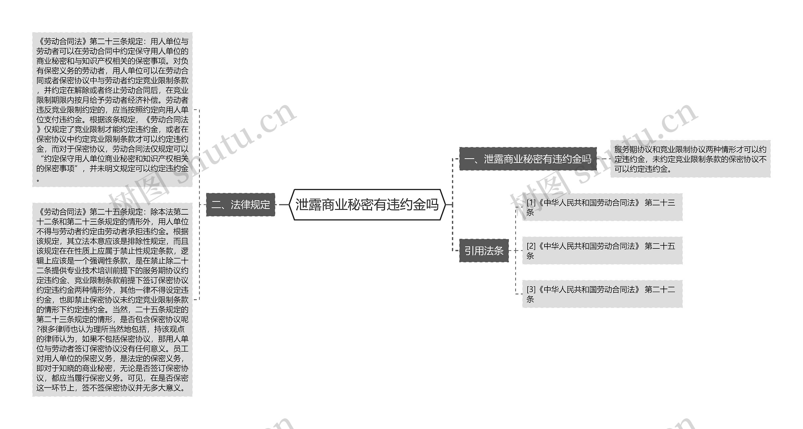 泄露商业秘密有违约金吗