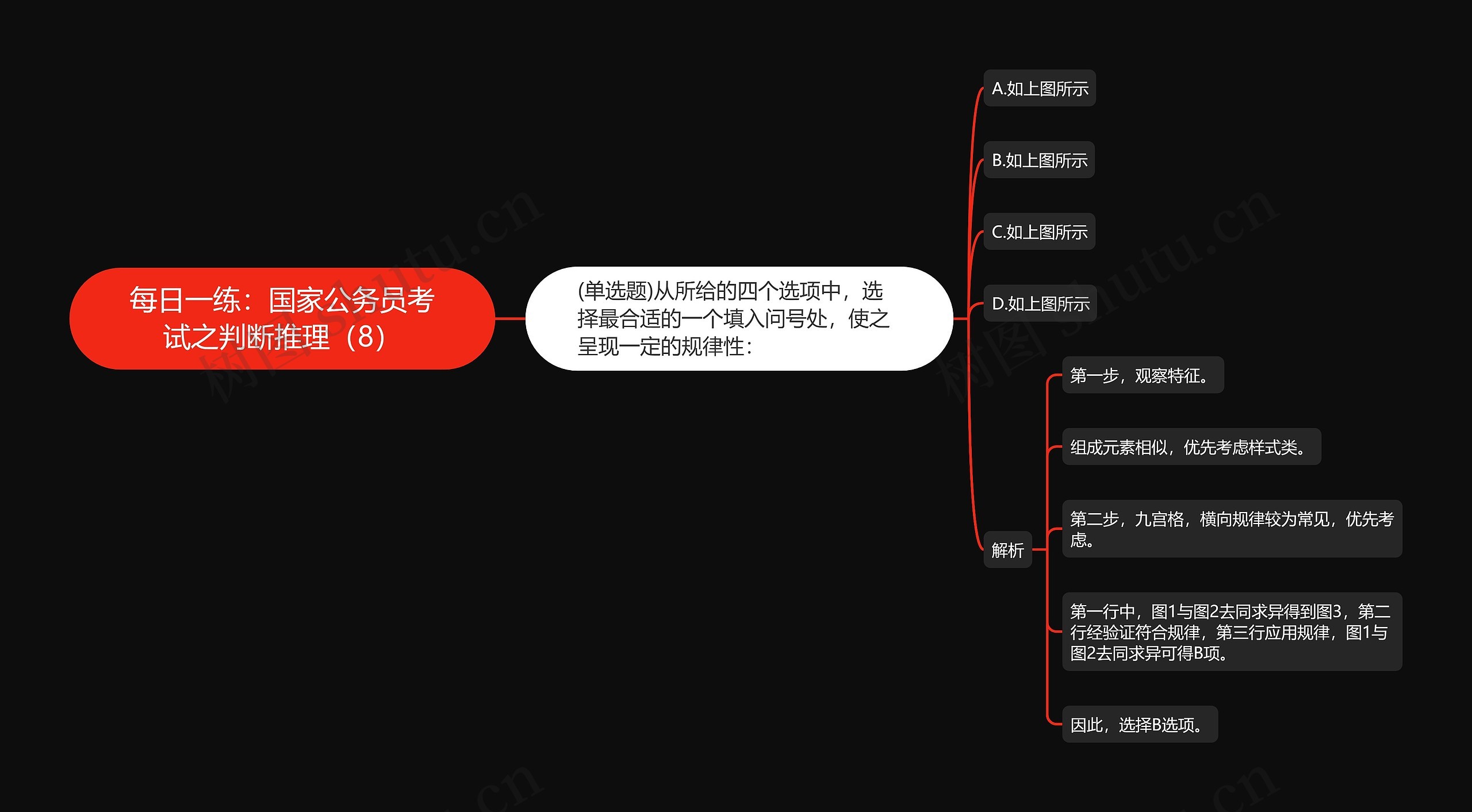 每日一练：国家公务员考试之判断推理（8）