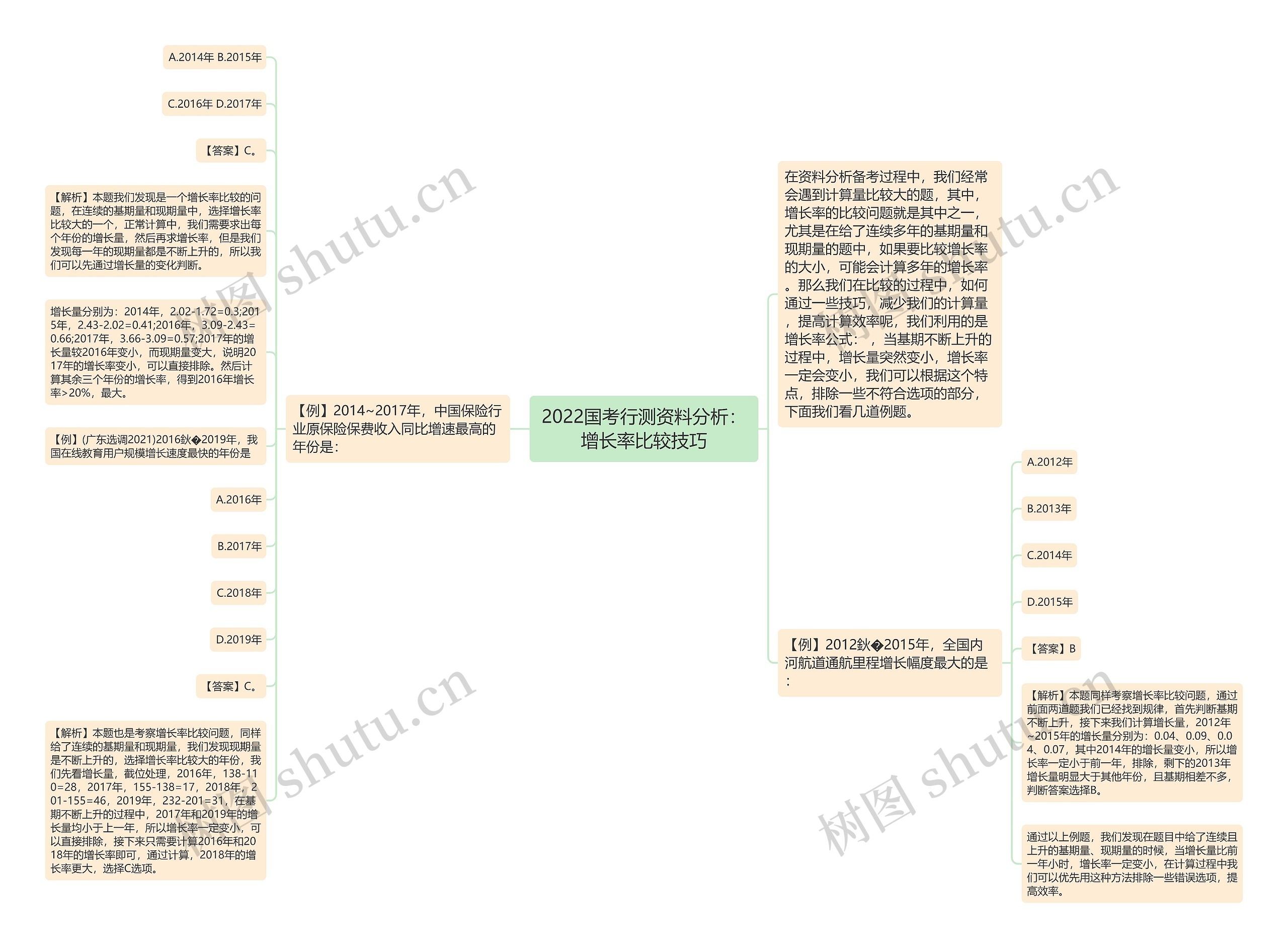 2022国考行测资料分析：增长率比较技巧