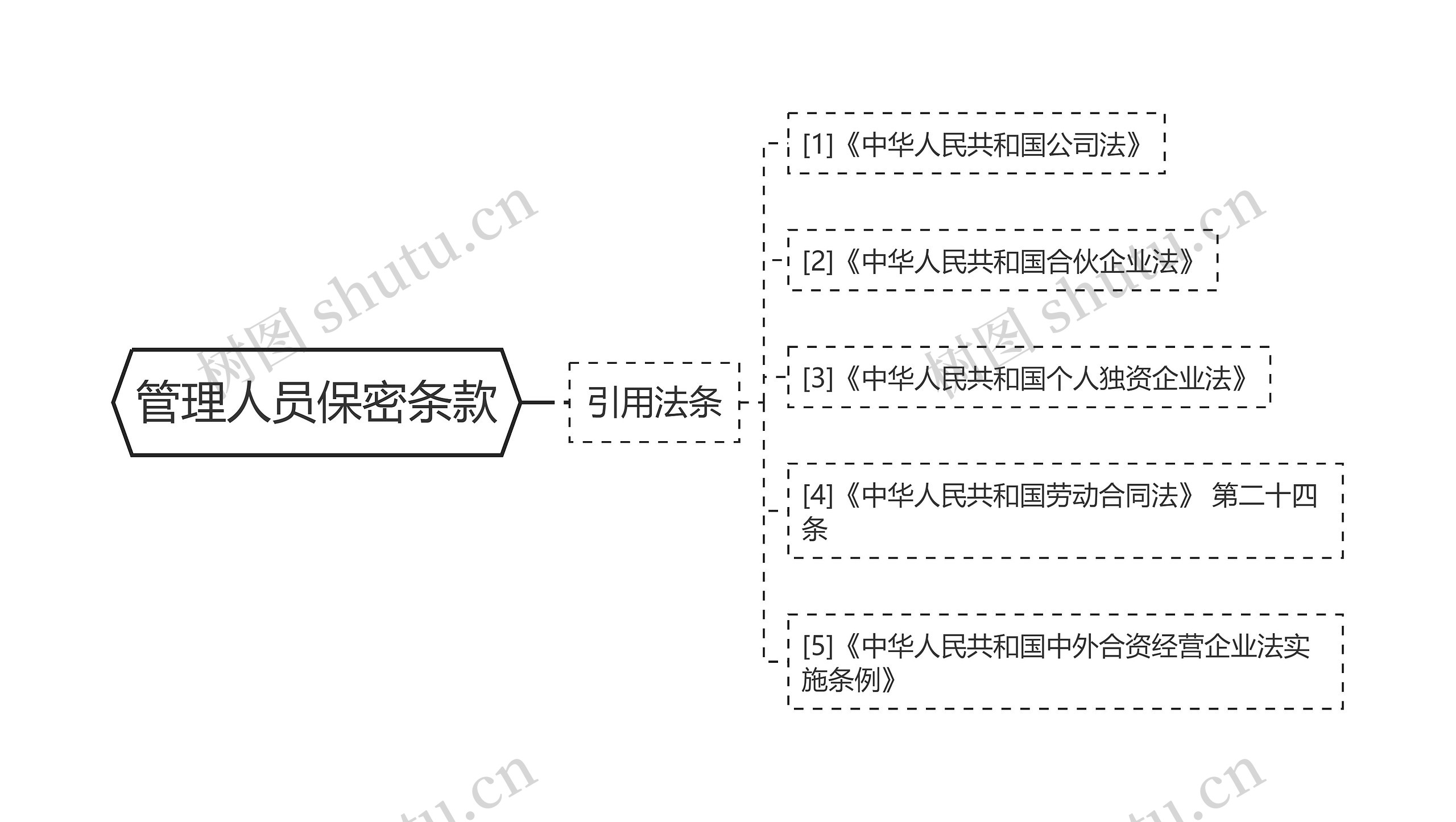 管理人员保密条款 管理人员保密条款