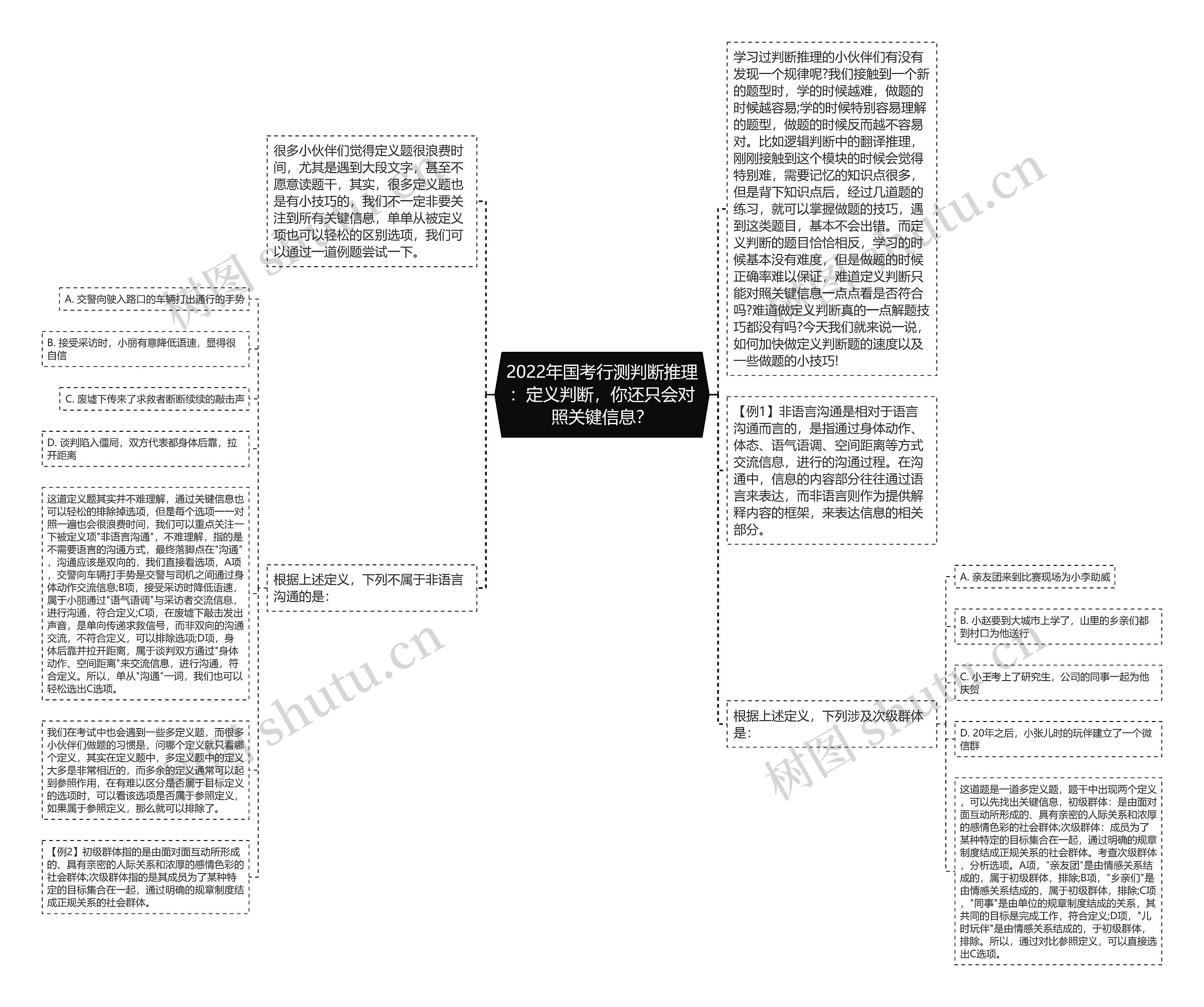 2022年国考行测判断推理：定义判断，你还只会对照关键信息？