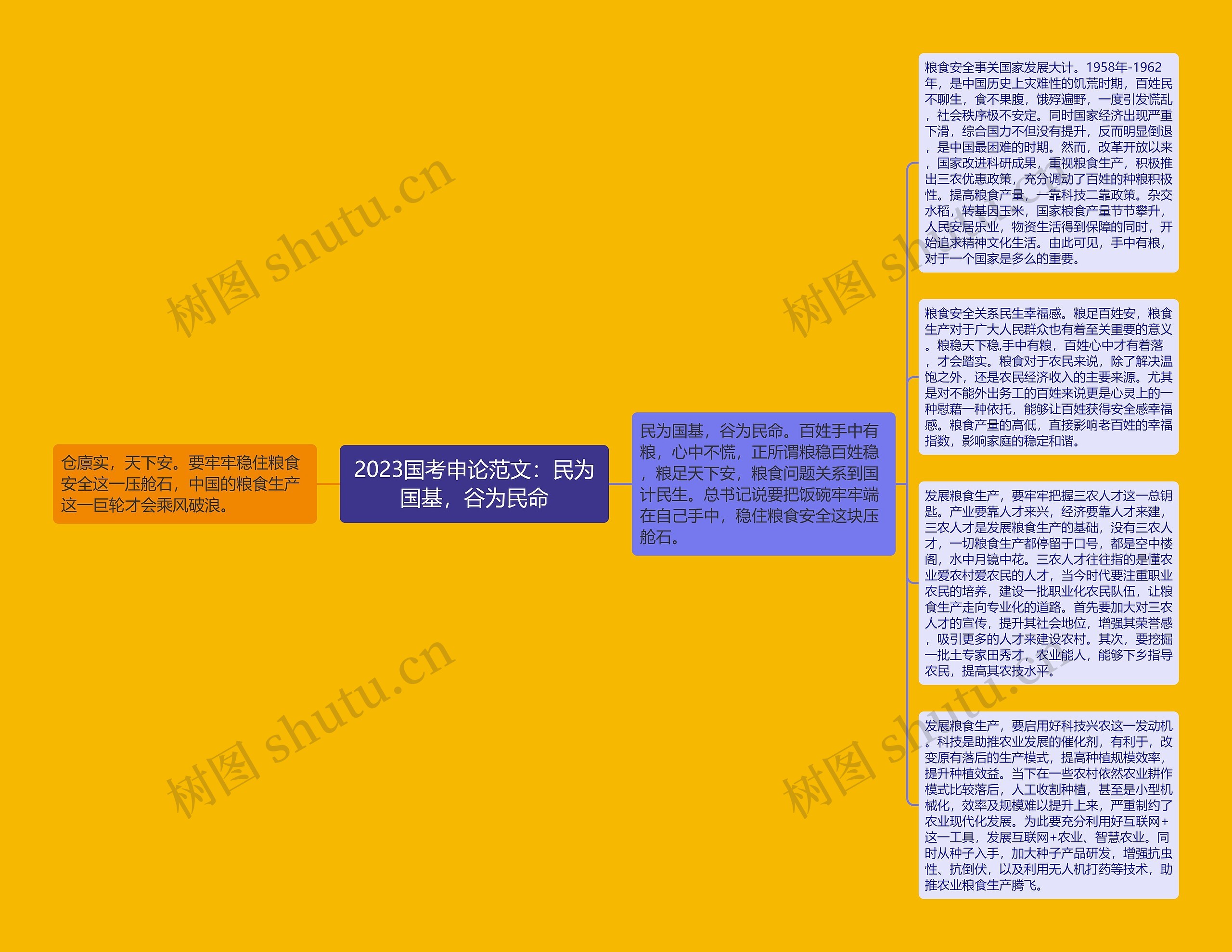 2023国考申论范文：民为国基，谷为民命