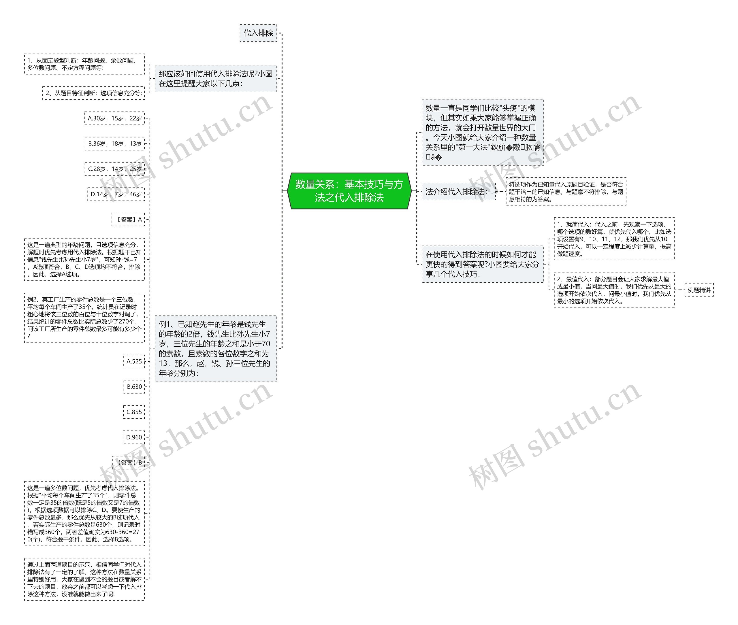 数量关系：基本技巧与方法之代入排除法