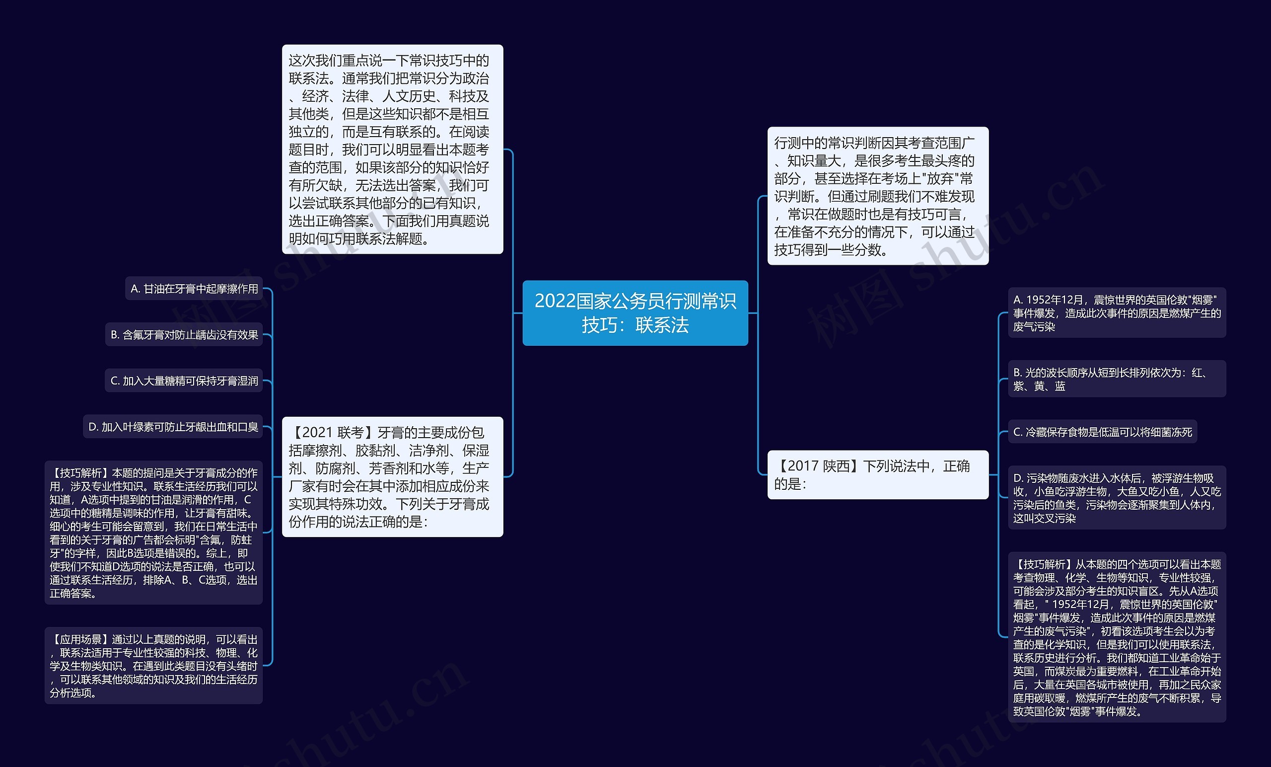 2022国家公务员行测常识技巧：联系法