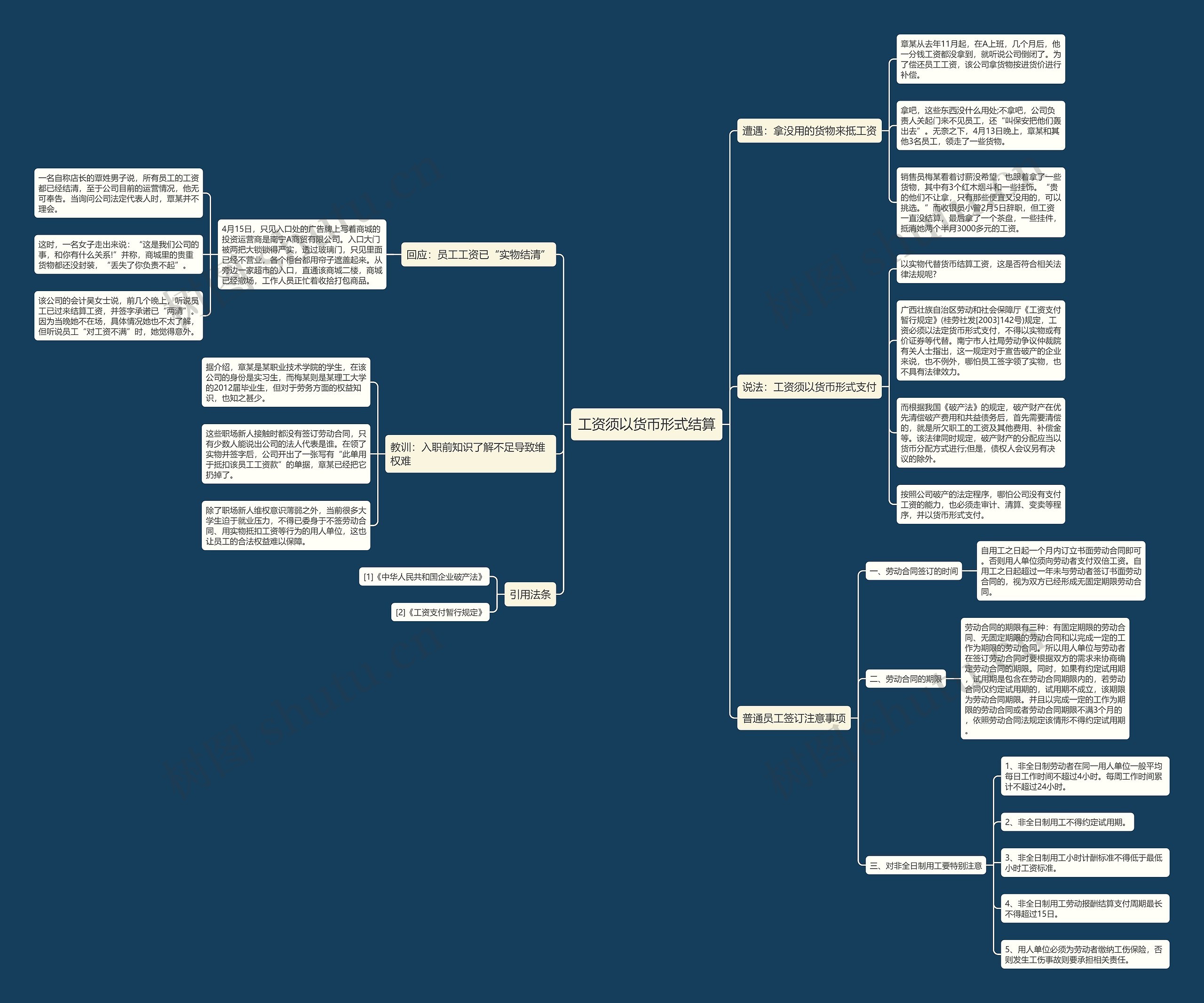 工资须以货币形式结算思维导图