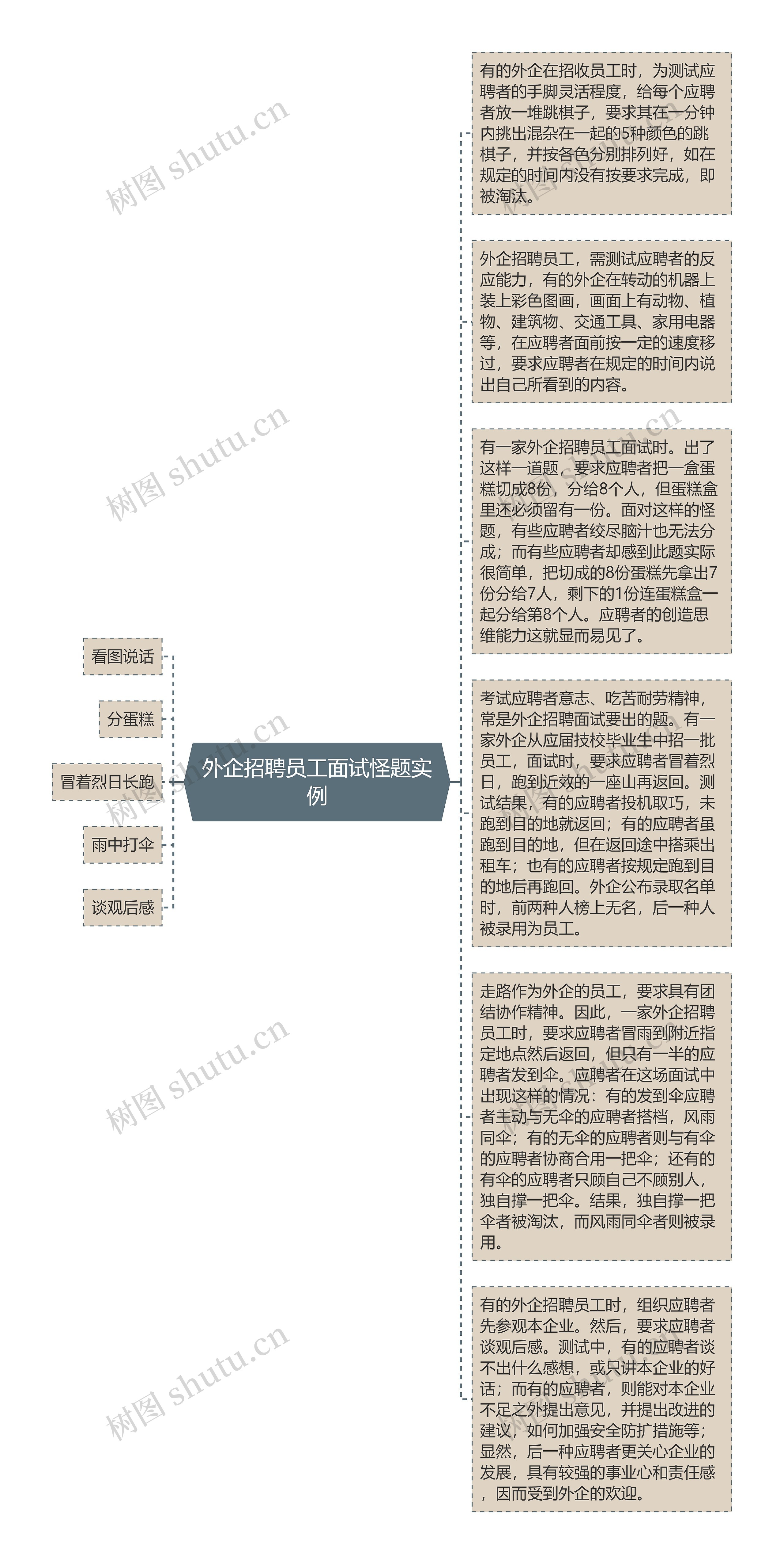 外企招聘员工面试怪题实例
