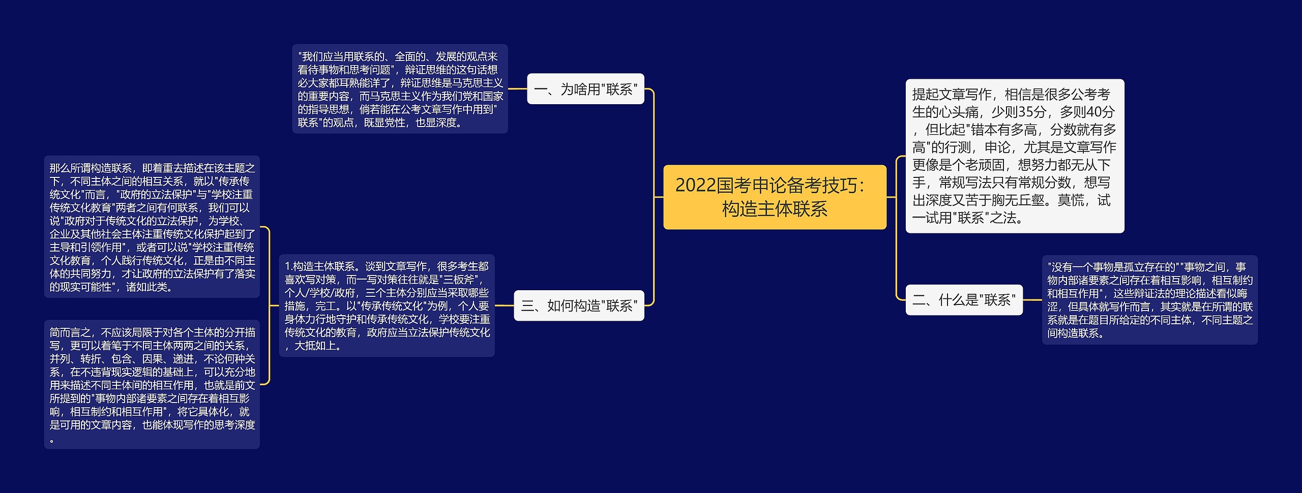 2022国考申论备考技巧:构造主体联系 2022国考申论备考技巧:构造主体联系