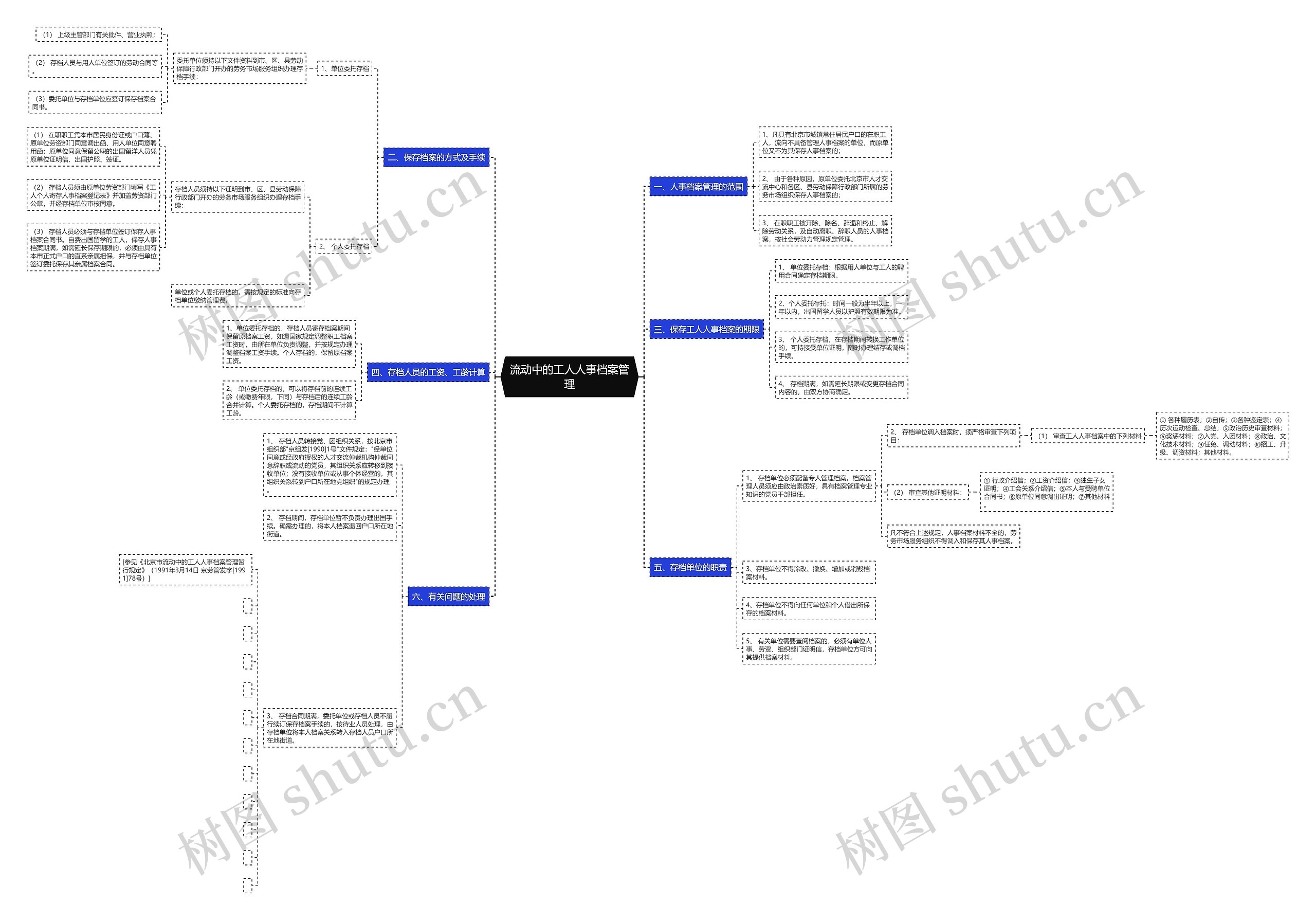 流动中的工人人事档案管理思维导图