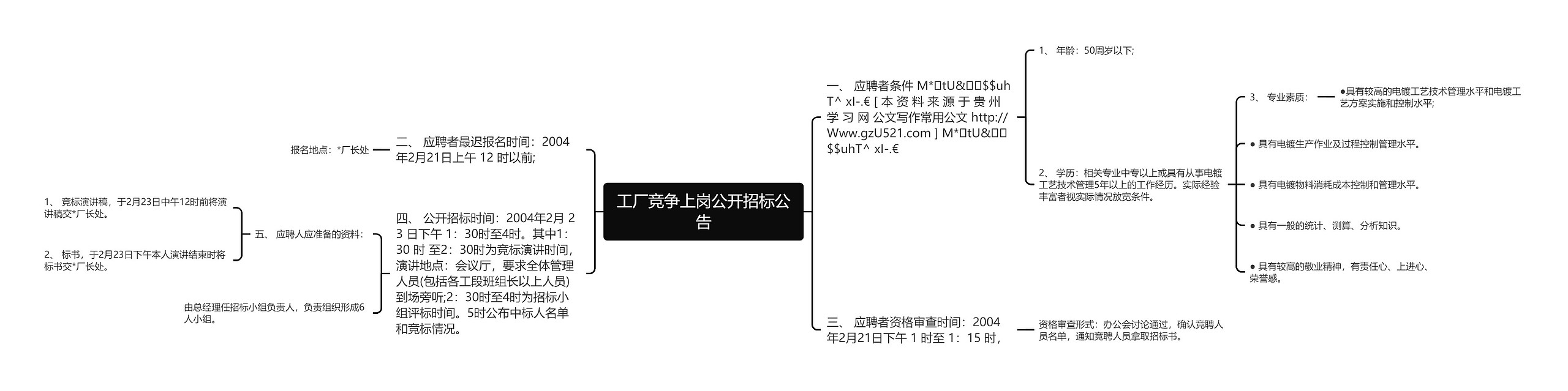 工厂竞争上岗公开招标公告