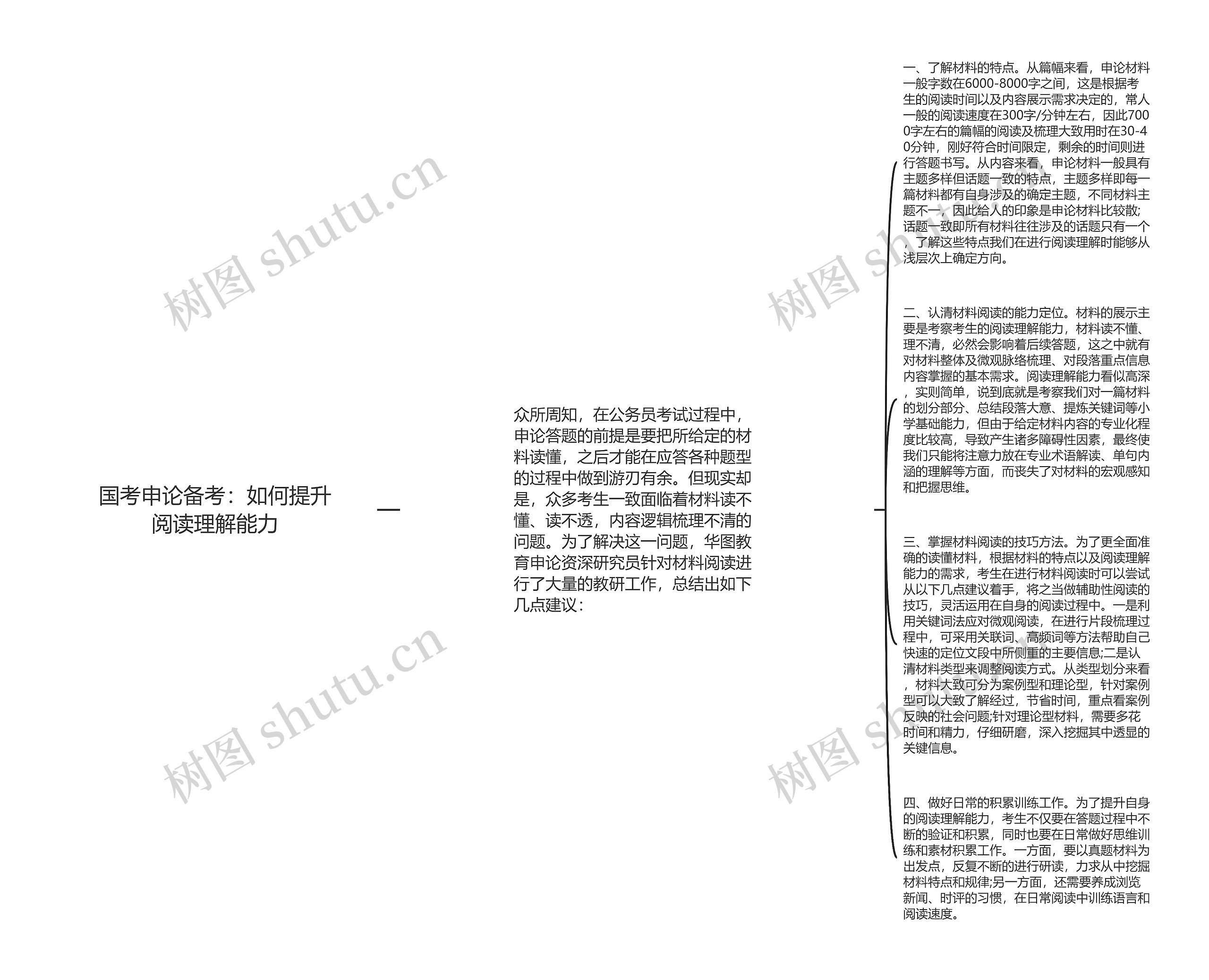 国考申论备考：如何提升阅读理解能力思维导图