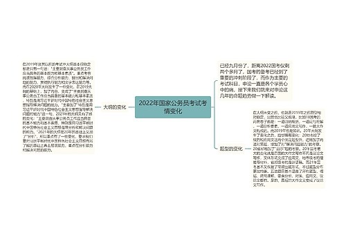 2022年国家公务员考试考情变化