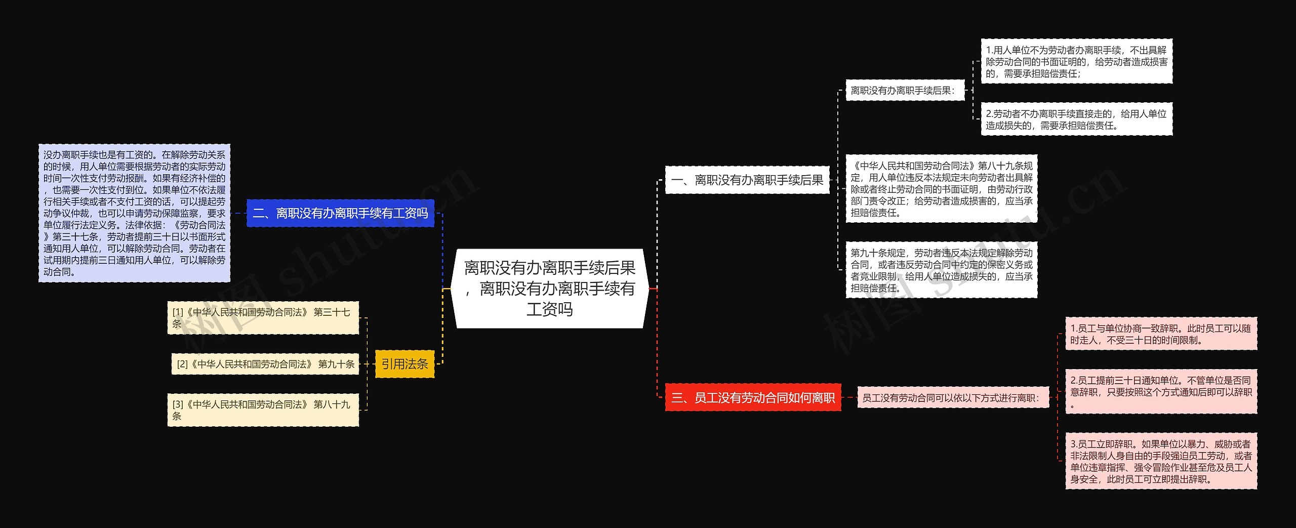 离职没有办离职手续后果，离职没有办离职手续有工资吗