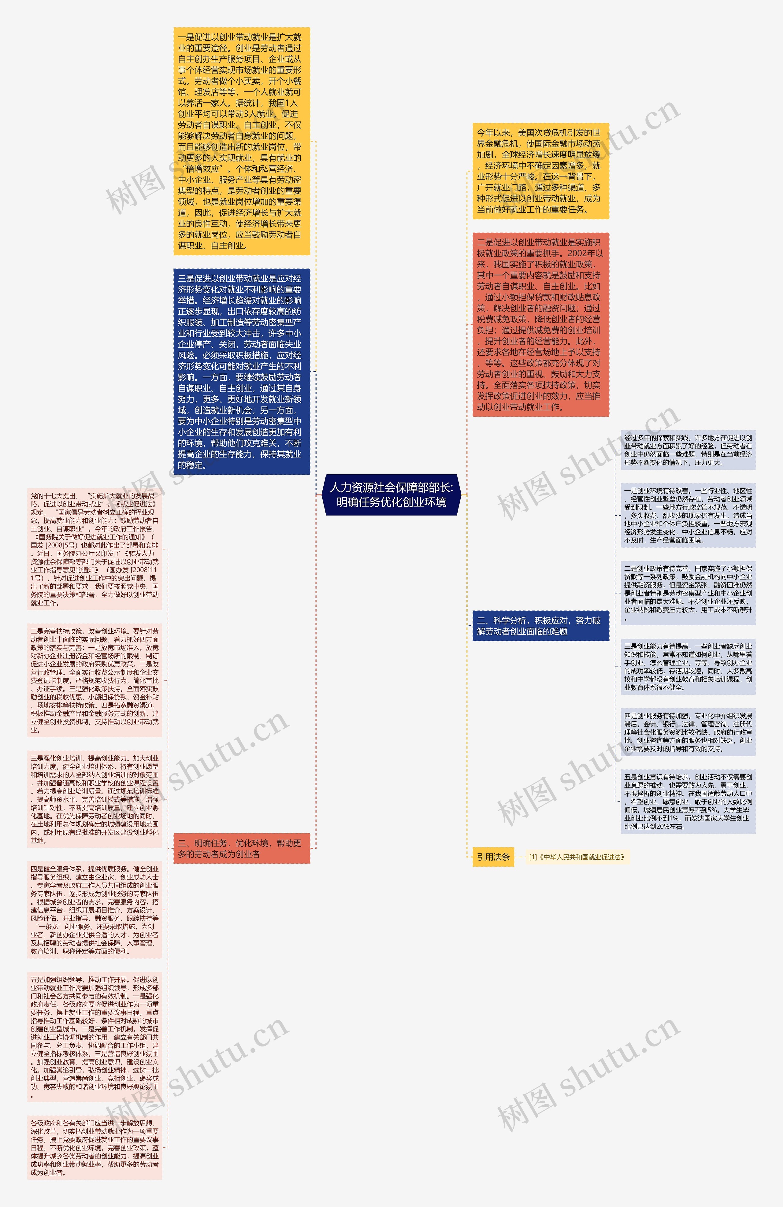 人力资源社会保障部部长:明确任务优化创业环境思维导图
