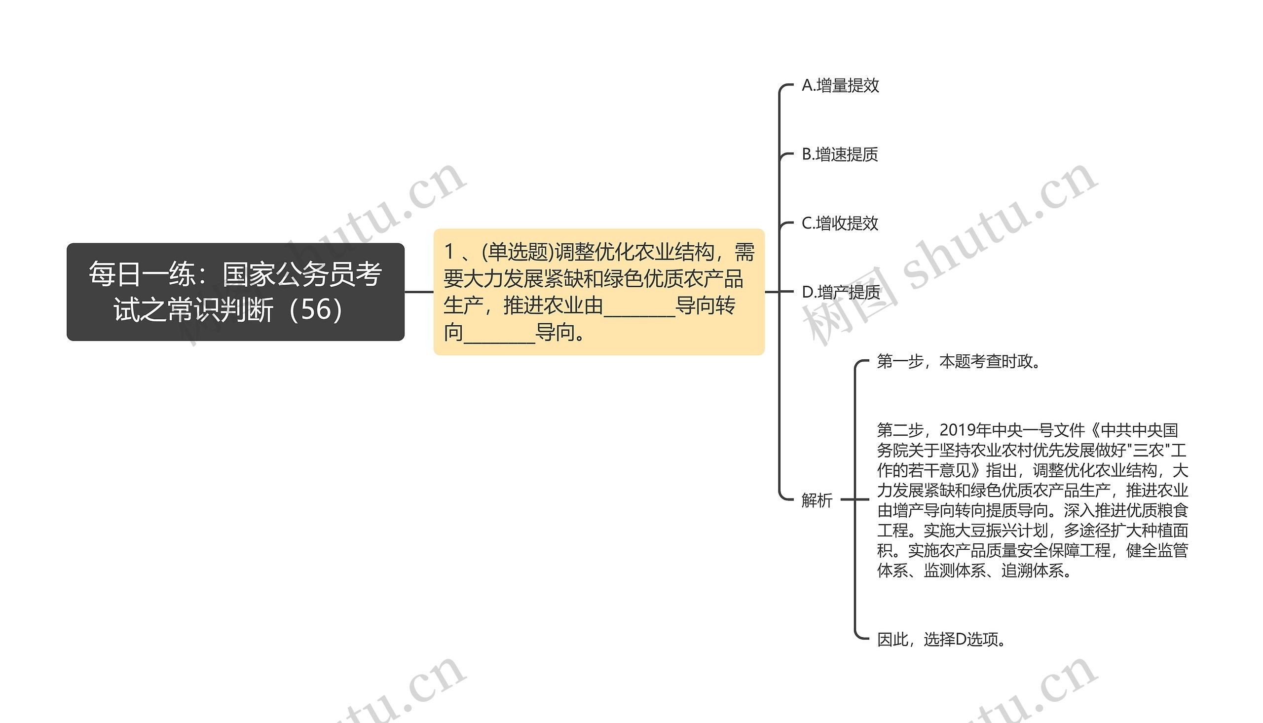 每日一练：国家公务员考试之常识判断（56）