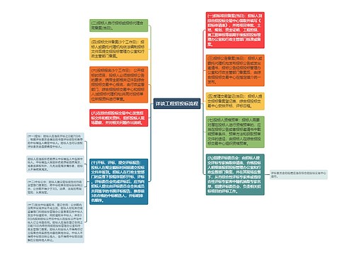 详谈工程招投标流程