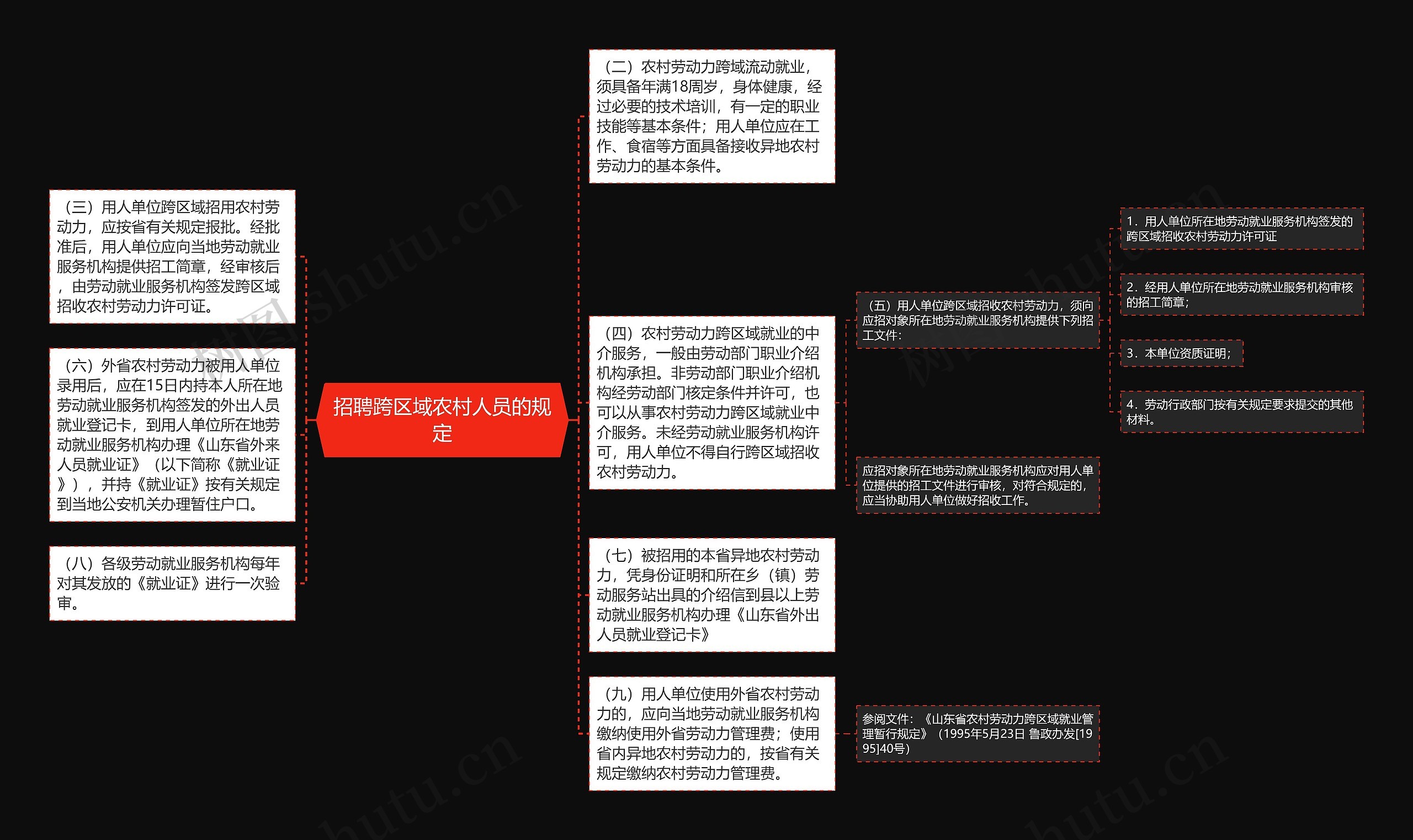 招聘跨区域农村人员的规定