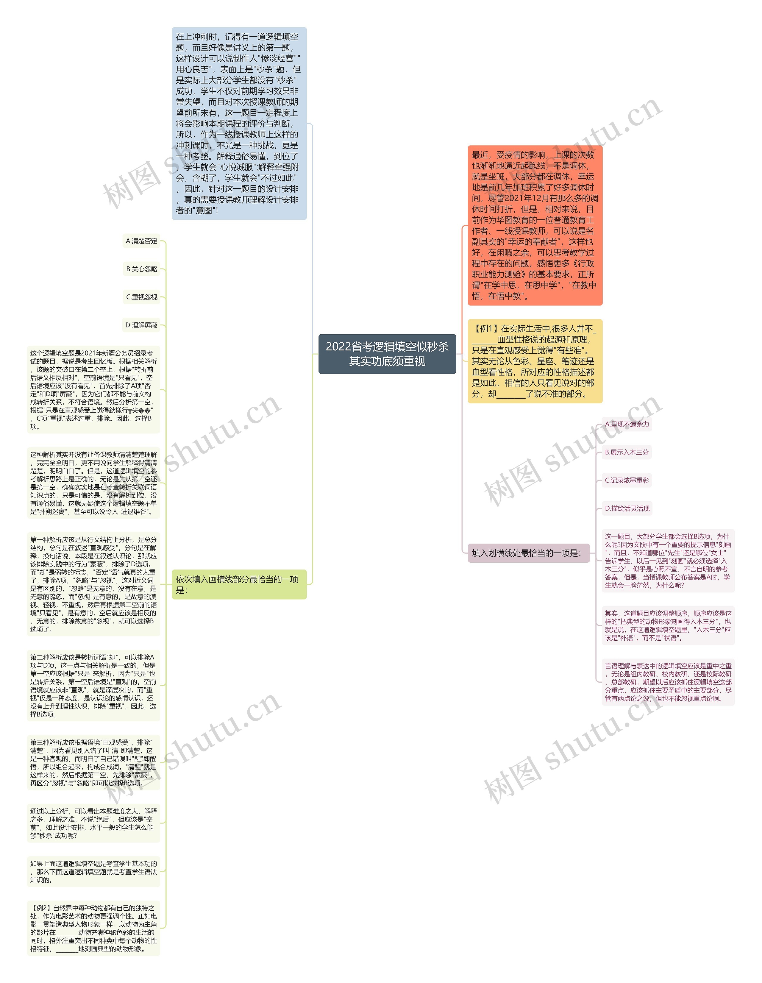 2022省考逻辑填空似秒杀其实功底须重视思维导图