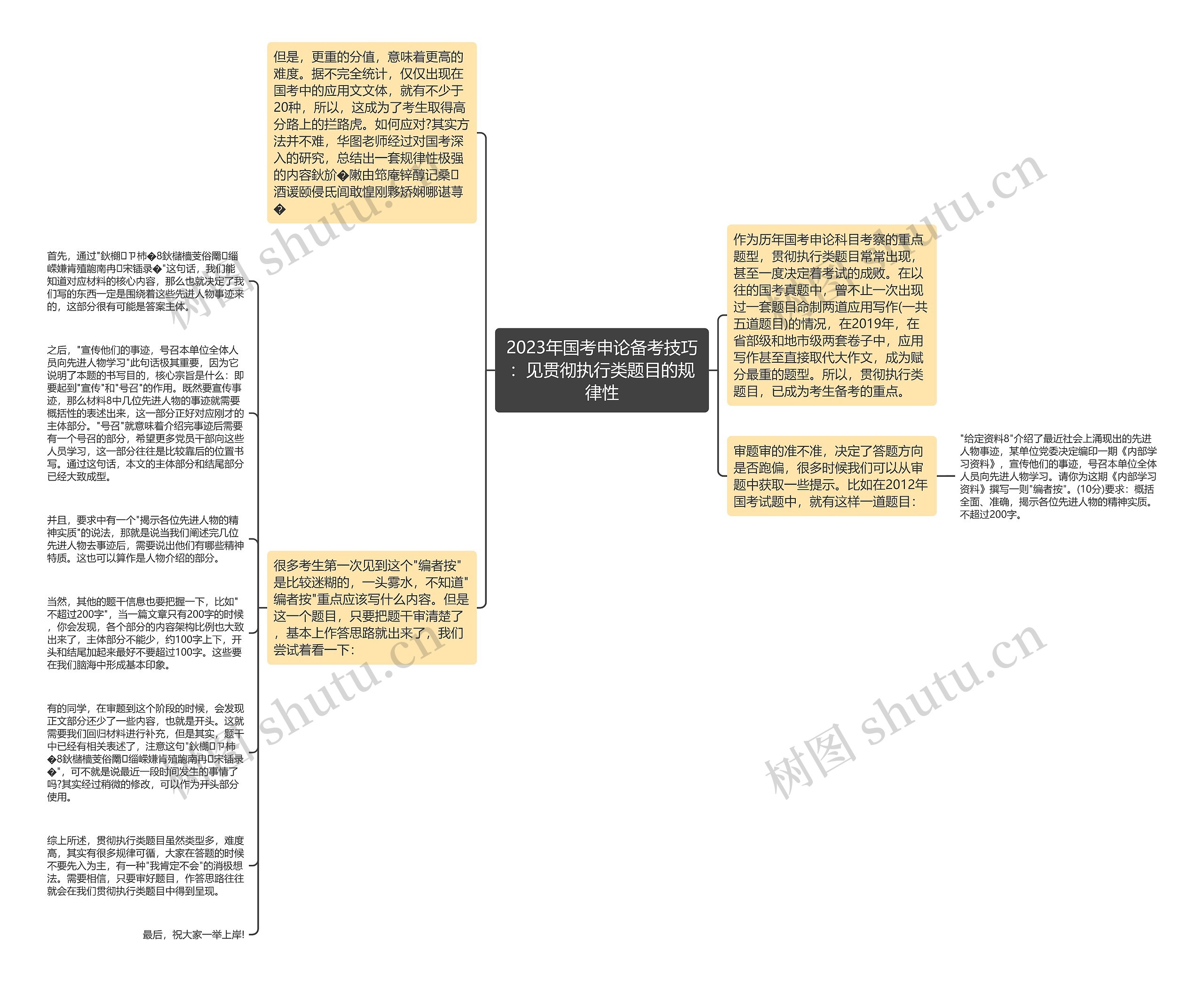 2023年国考申论备考技巧：见贯彻执行类题目的规律性思维导图