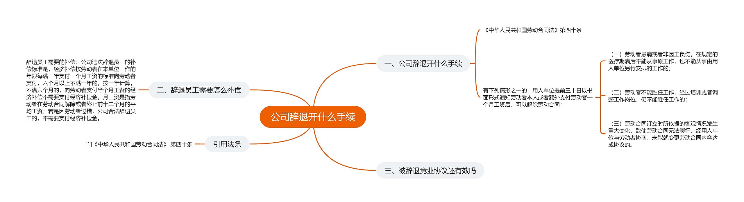 公司辞退开什么手续