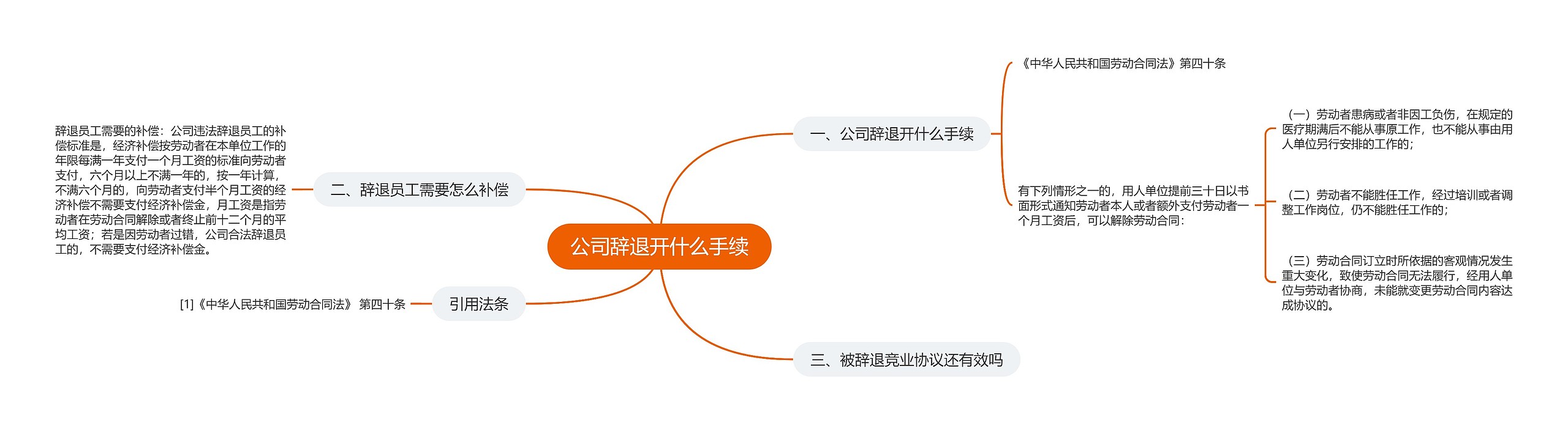 公司辞退开什么手续思维导图