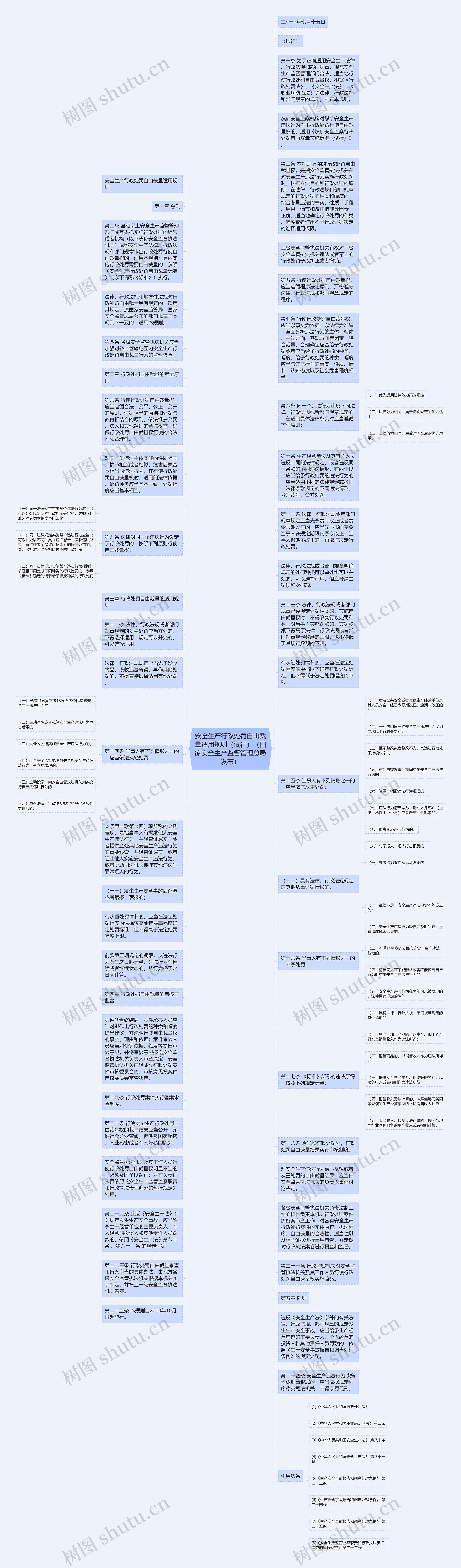 安全生产行政处罚自由裁量适用规则（试行）（国家安全生产监督管理总局发布）思维导图