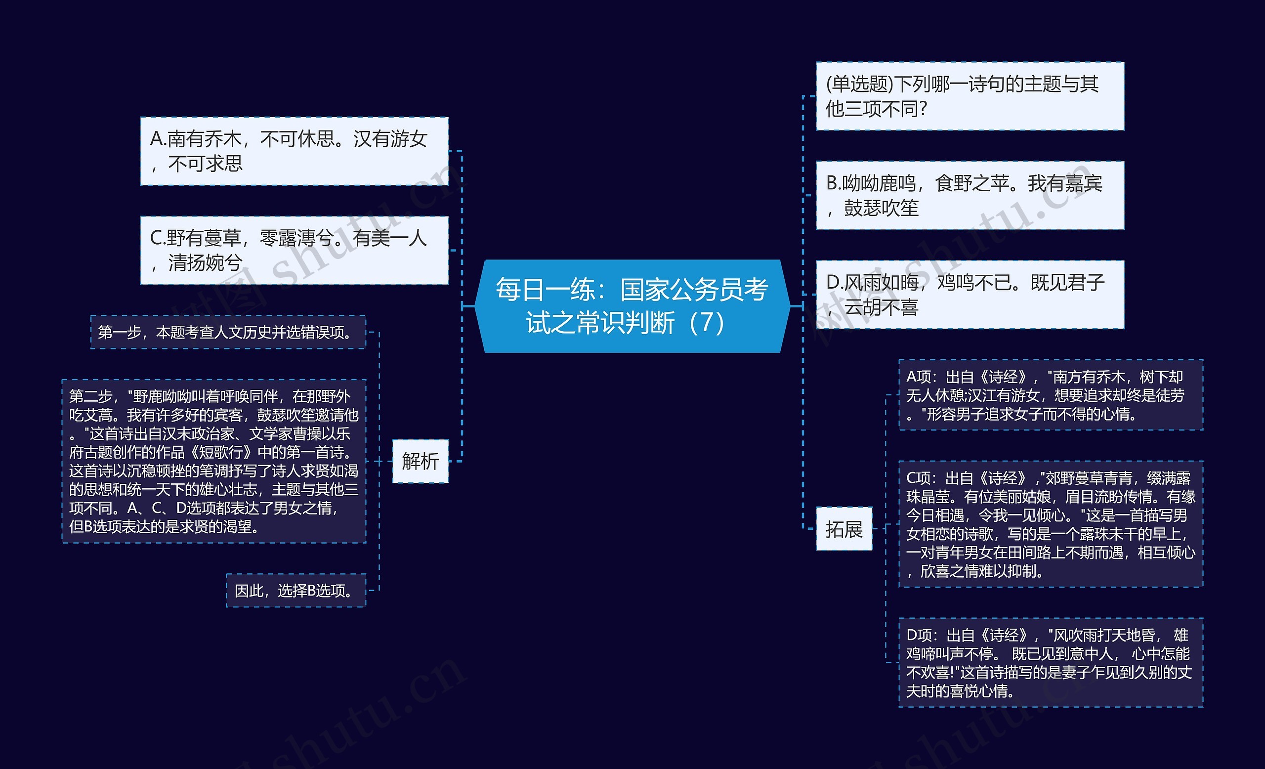 每日一练：国家公务员考试之常识判断（7）