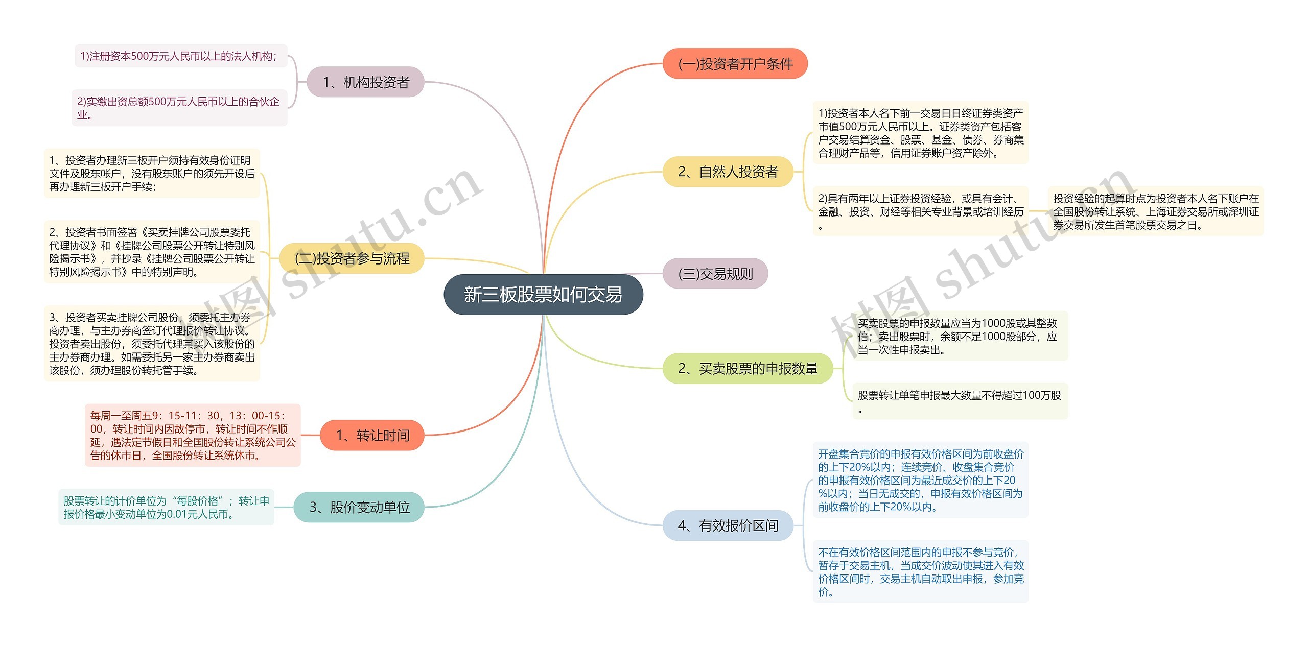 新三板股票如何交易