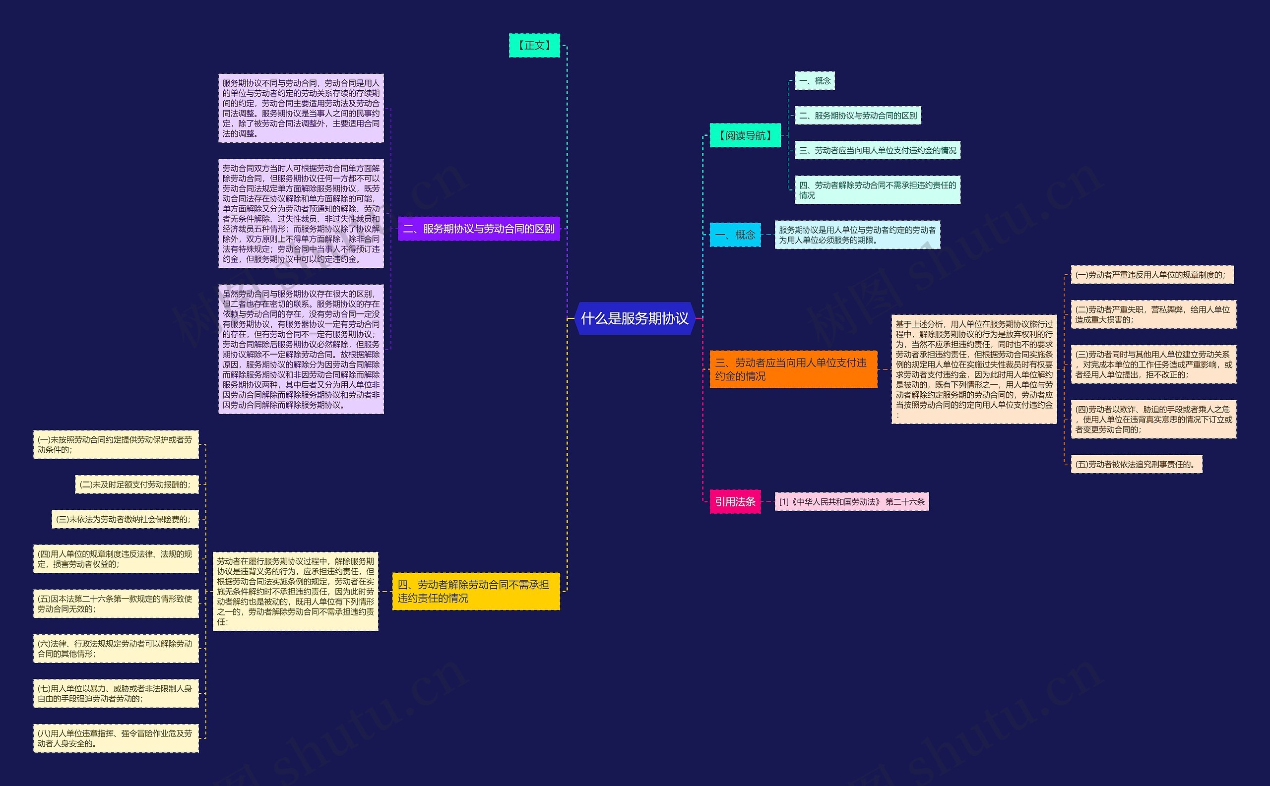 什么是服务期协议思维导图