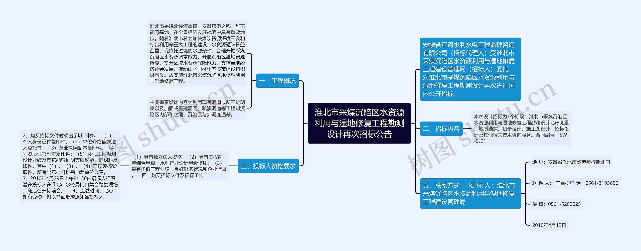 淮北市采煤沉陷区水资源利用与湿地修复工程勘测设计再次招标公告