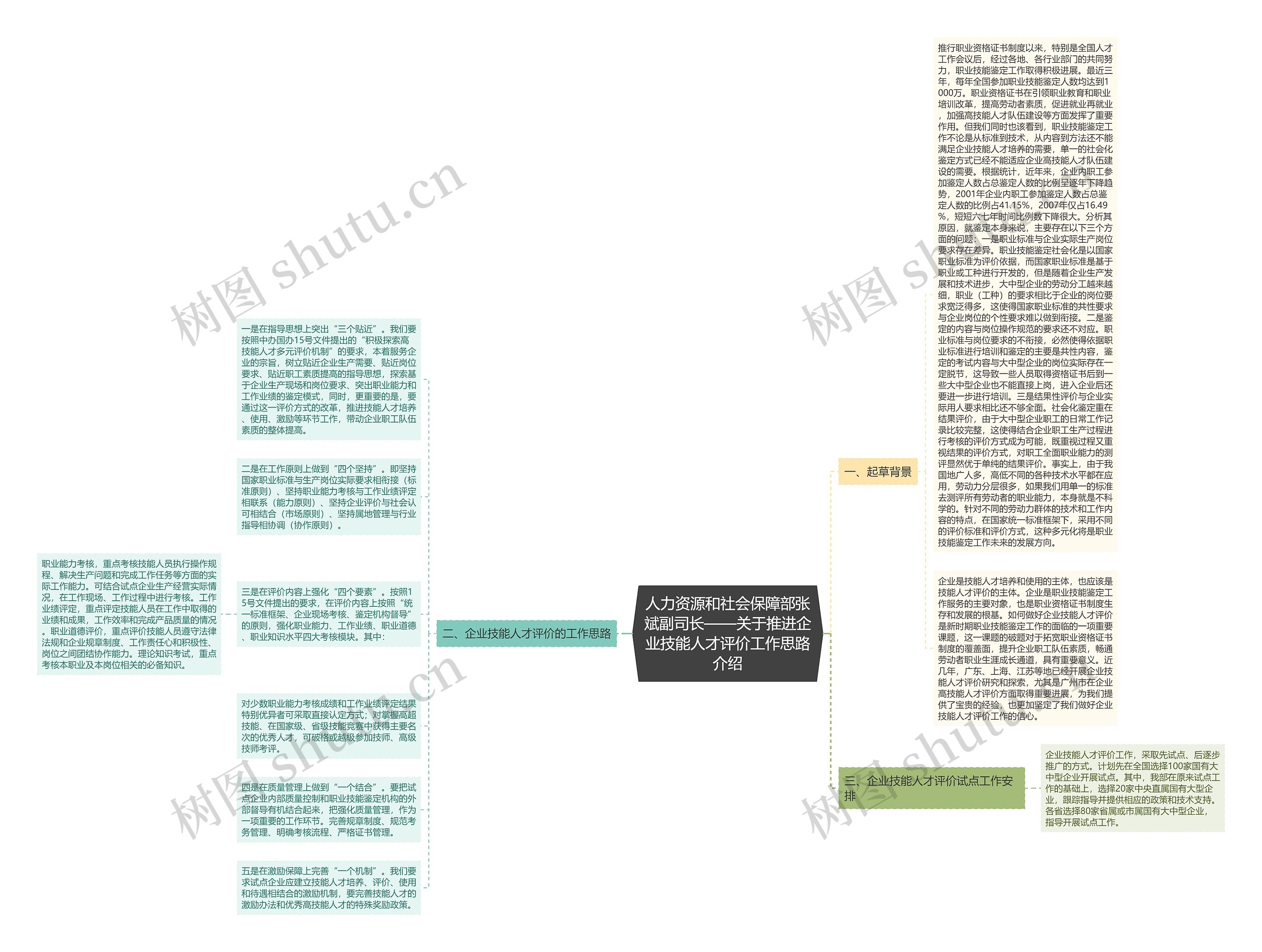 人力资源和社会保障部张斌副司长——关于推进企业技能人才评价工作思路介绍思维导图